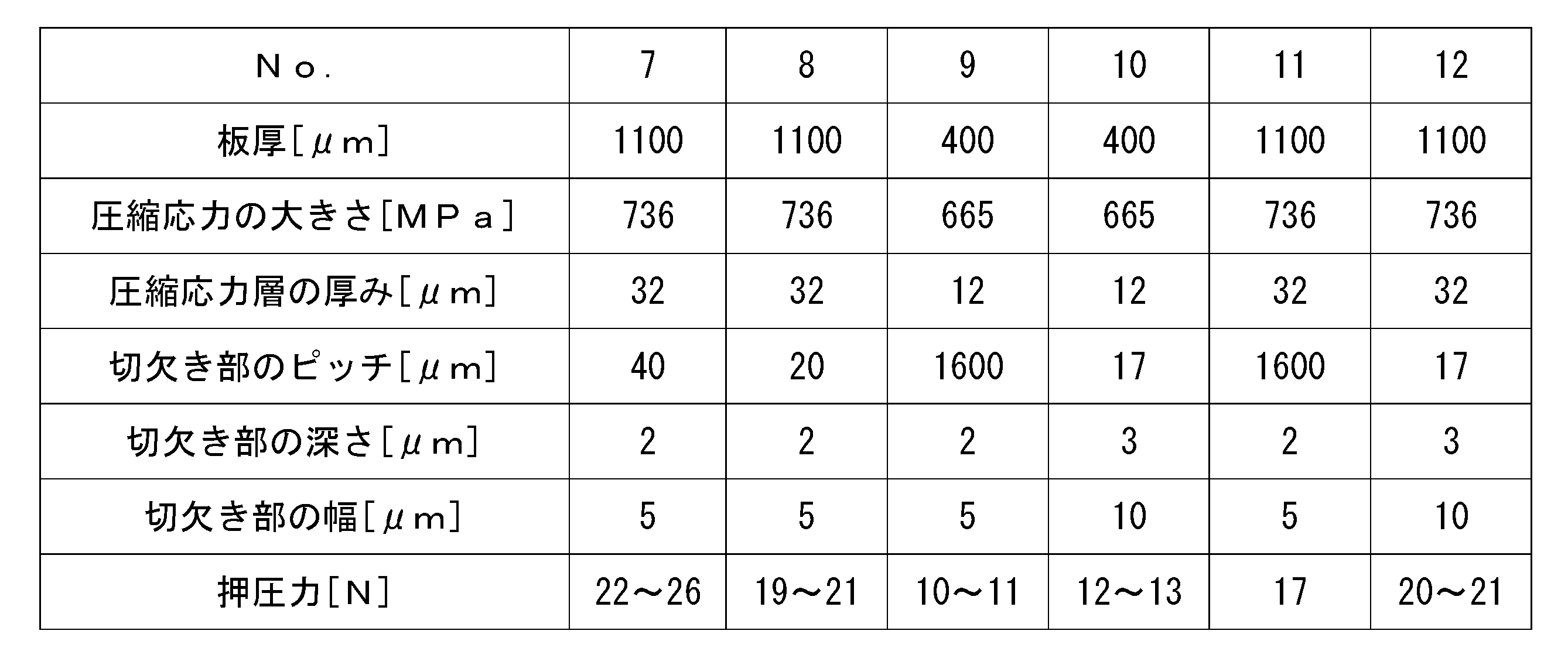 Figure JPOXMLDOC01-appb-T000002