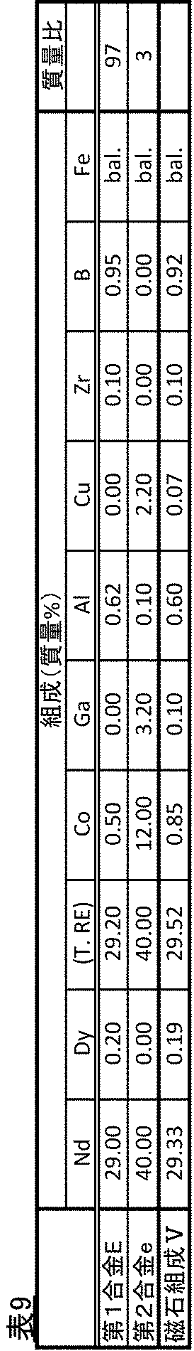 Figure JPOXMLDOC01-appb-T000009