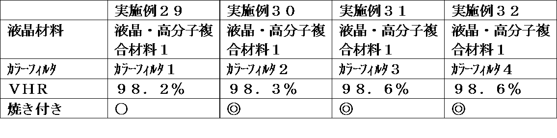 Figure JPOXMLDOC01-appb-T000089