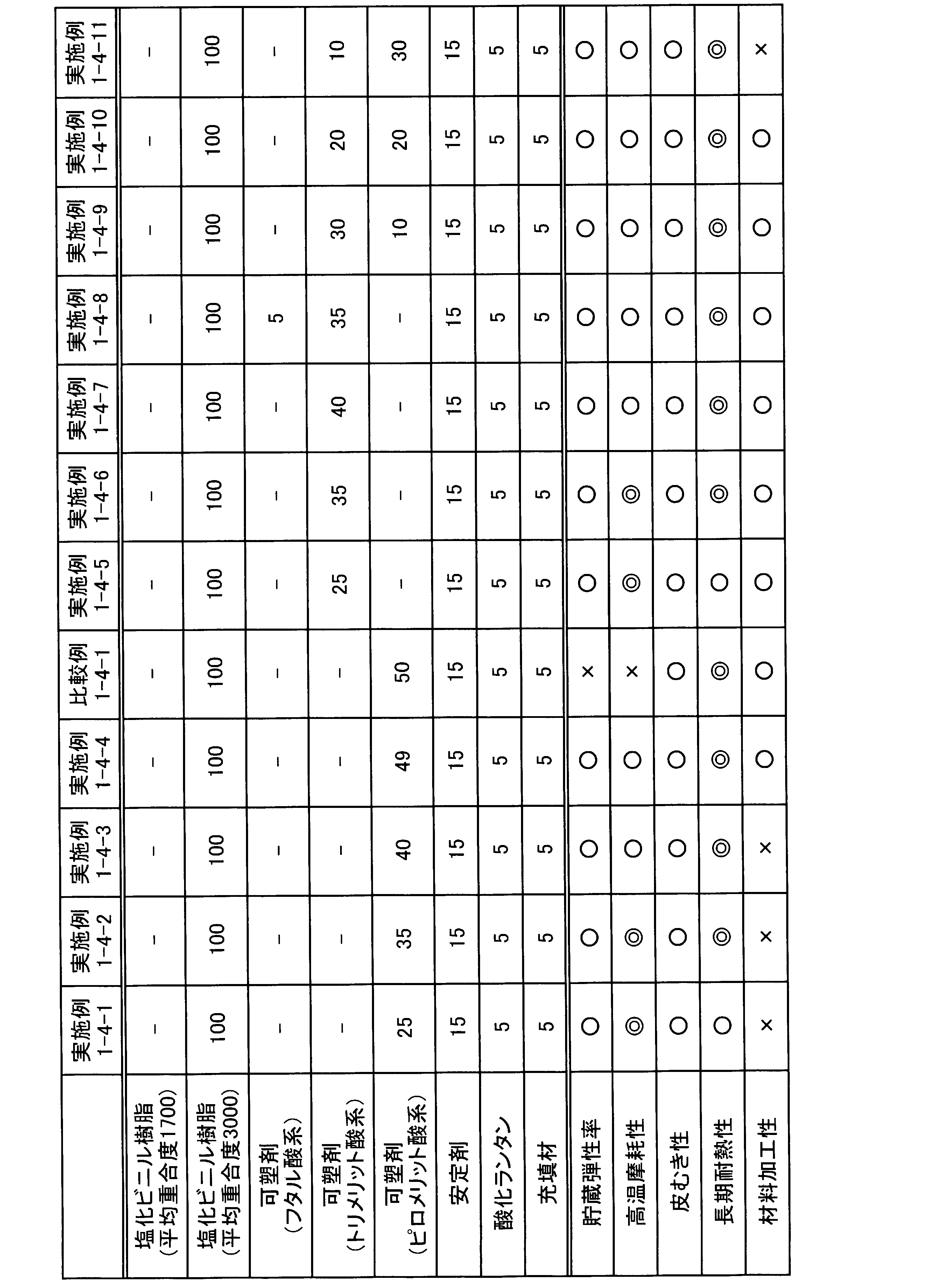 Figure JPOXMLDOC01-appb-T000004