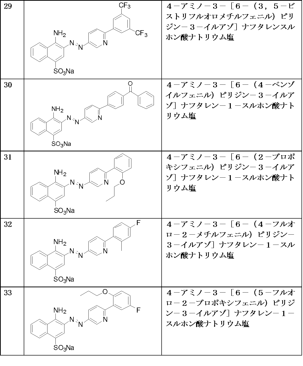 Figure JPOXMLDOC01-appb-T000009