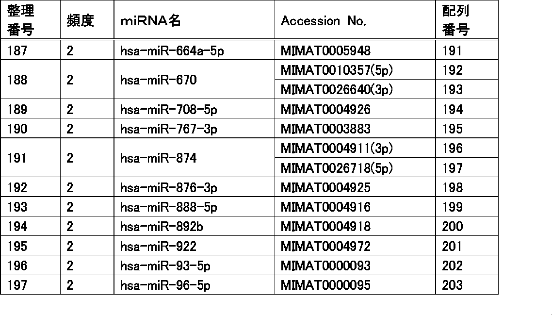 Figure JPOXMLDOC01-appb-T000006