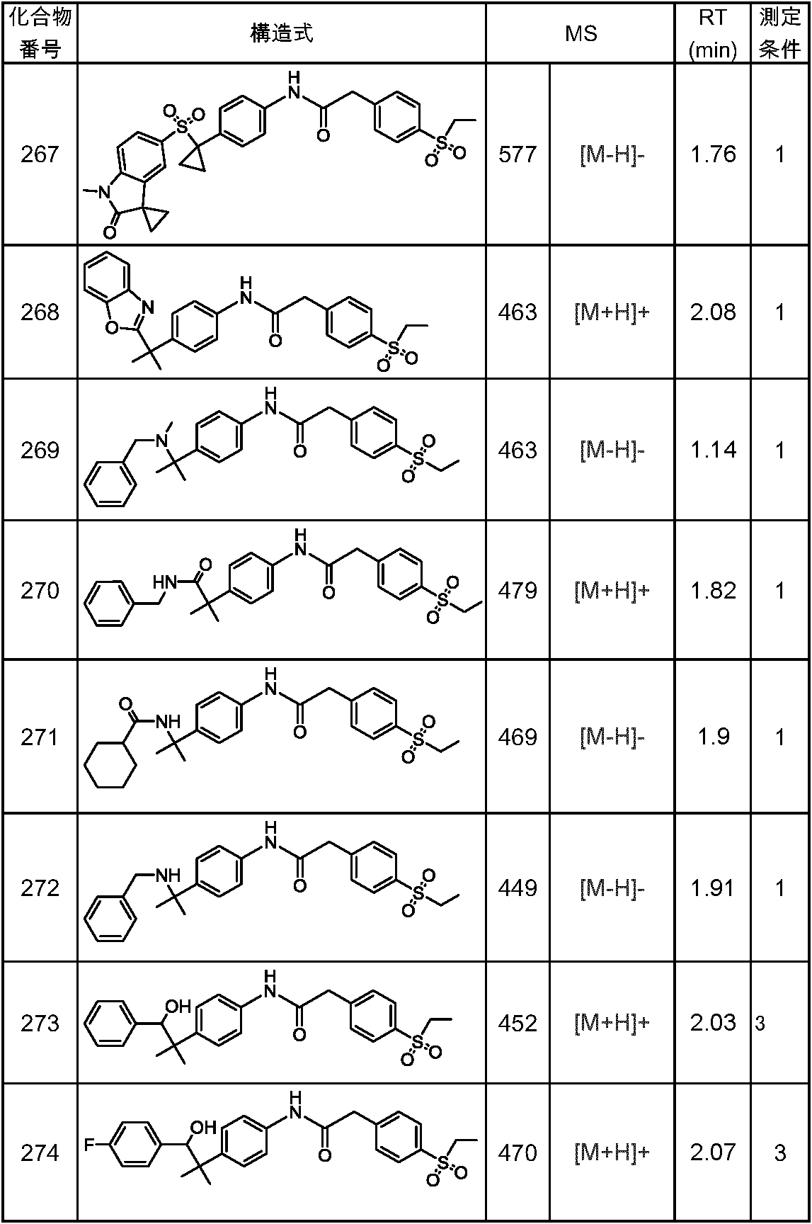 Figure JPOXMLDOC01-appb-T000161