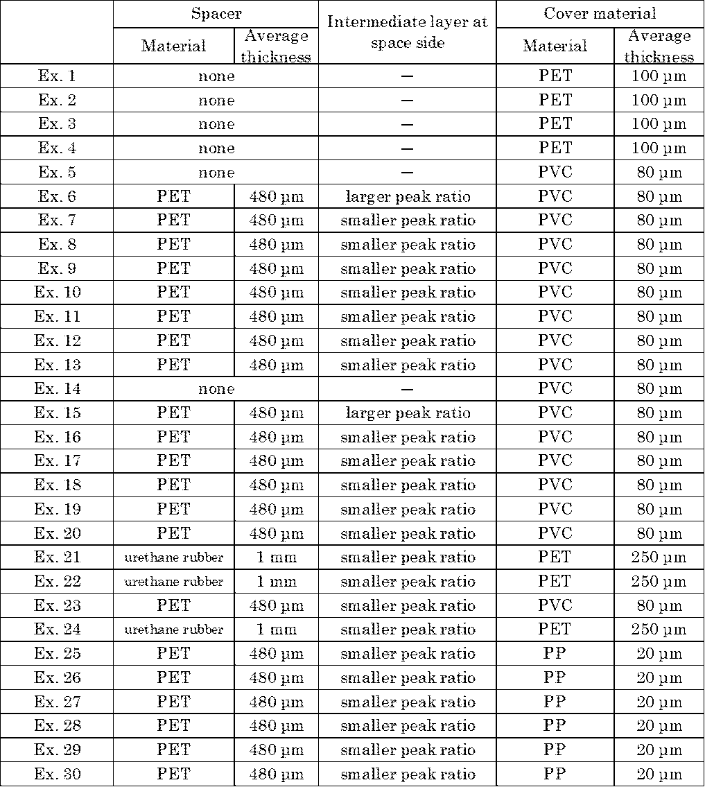Figure JPOXMLDOC01-appb-T000003
