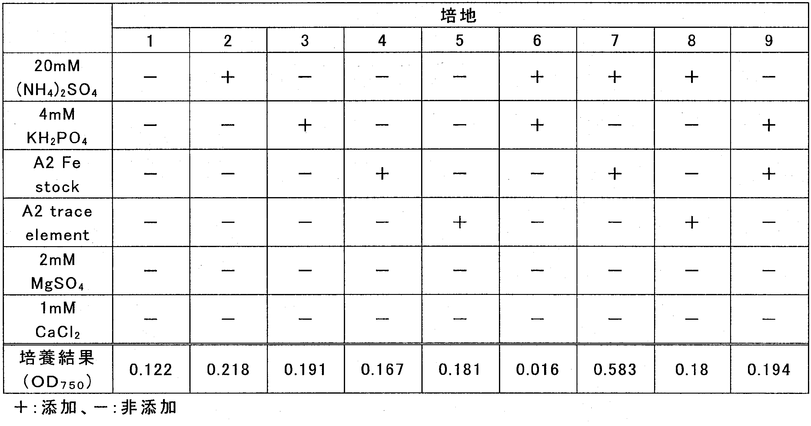 Figure JPOXMLDOC01-appb-T000008