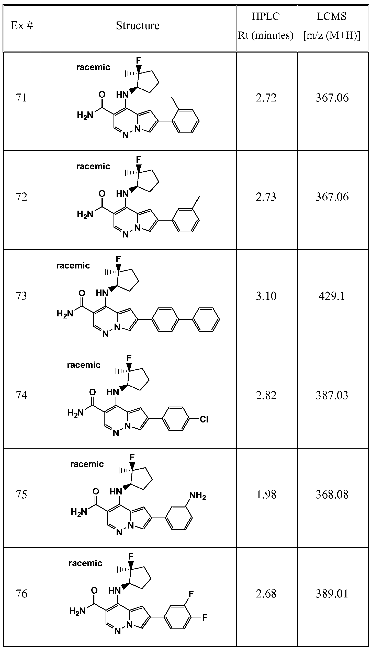 Figure imgf000153_0001