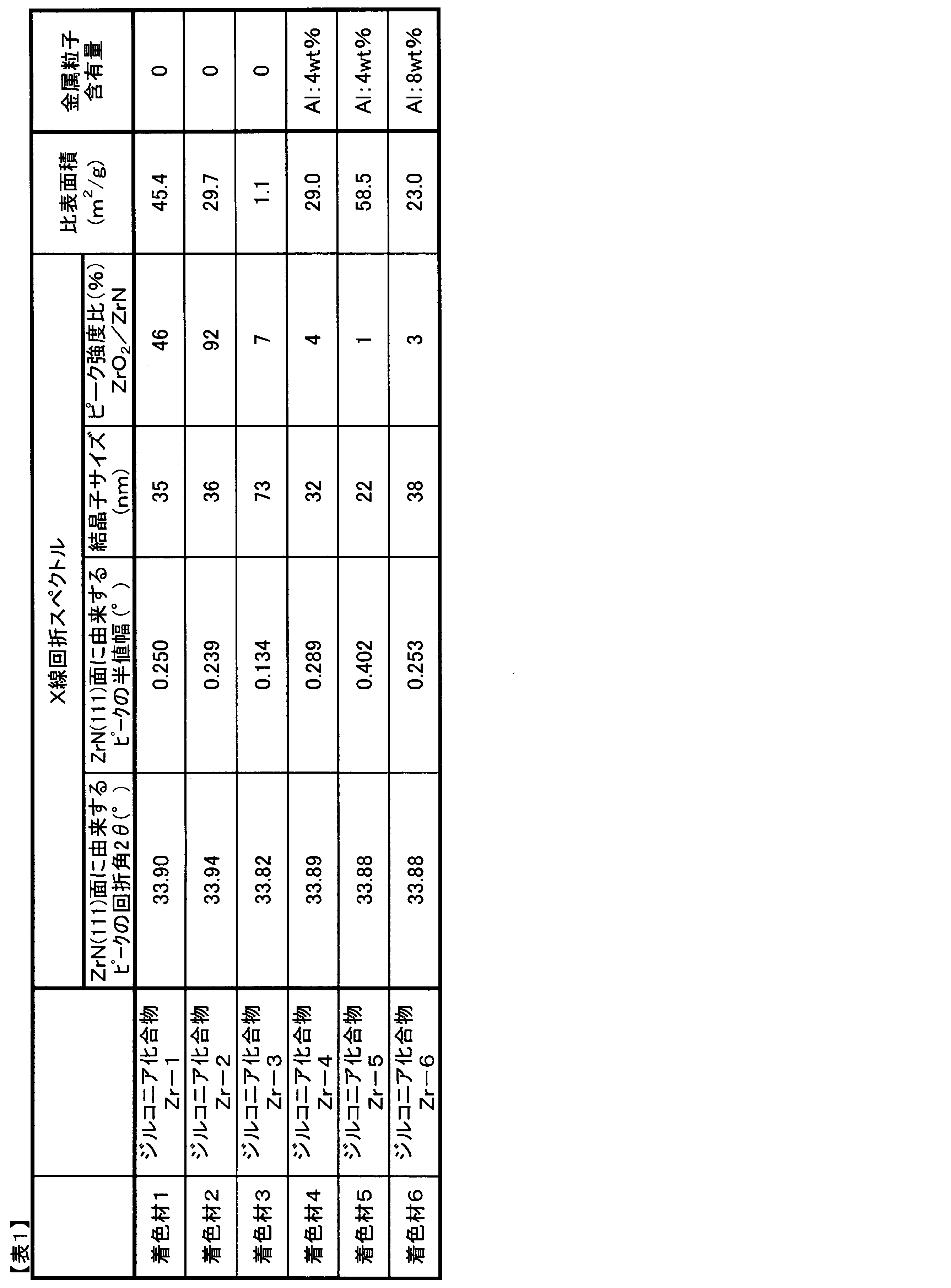 Figure JPOXMLDOC01-appb-T000008