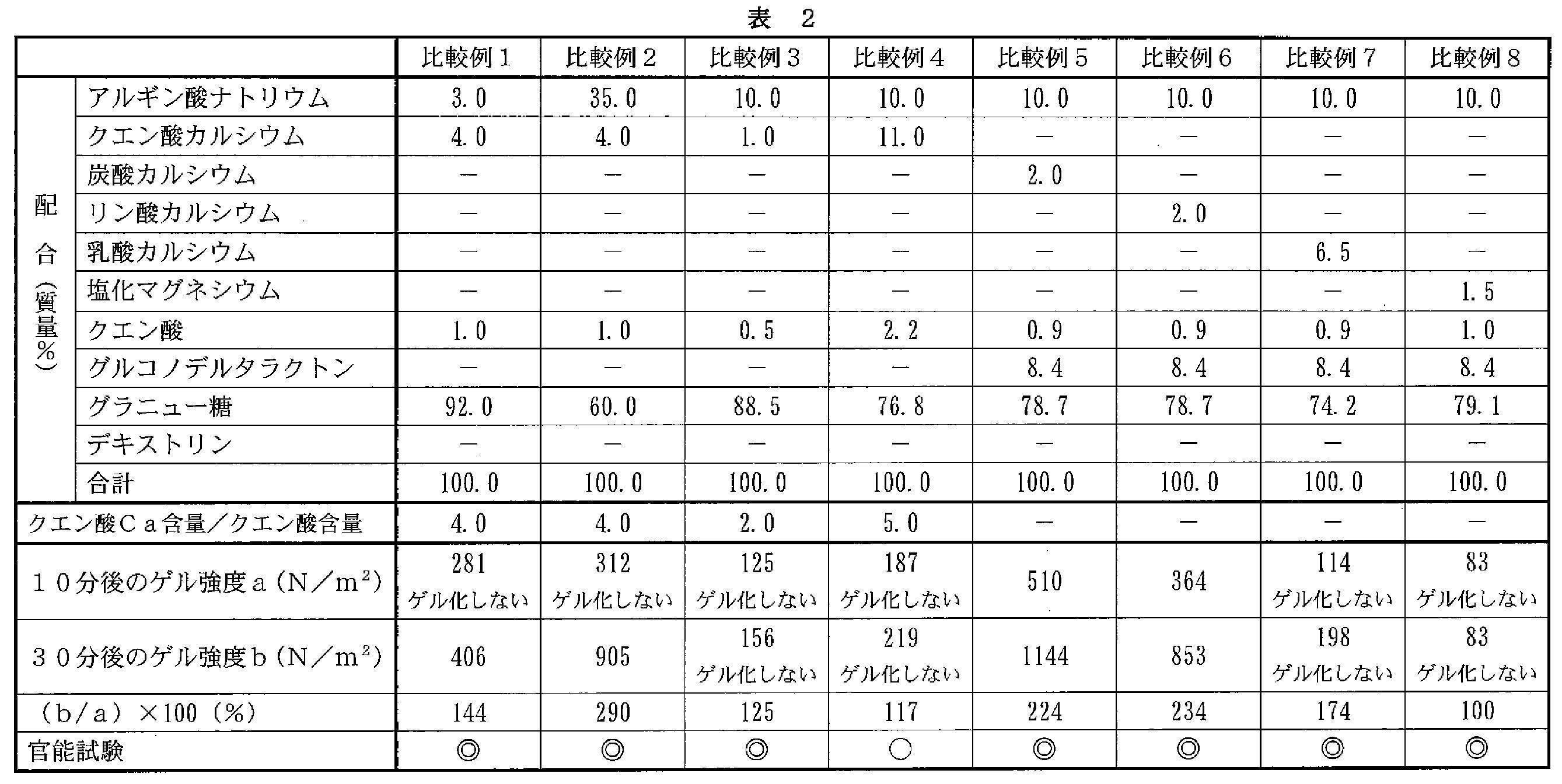 Figure JPOXMLDOC01-appb-T000002