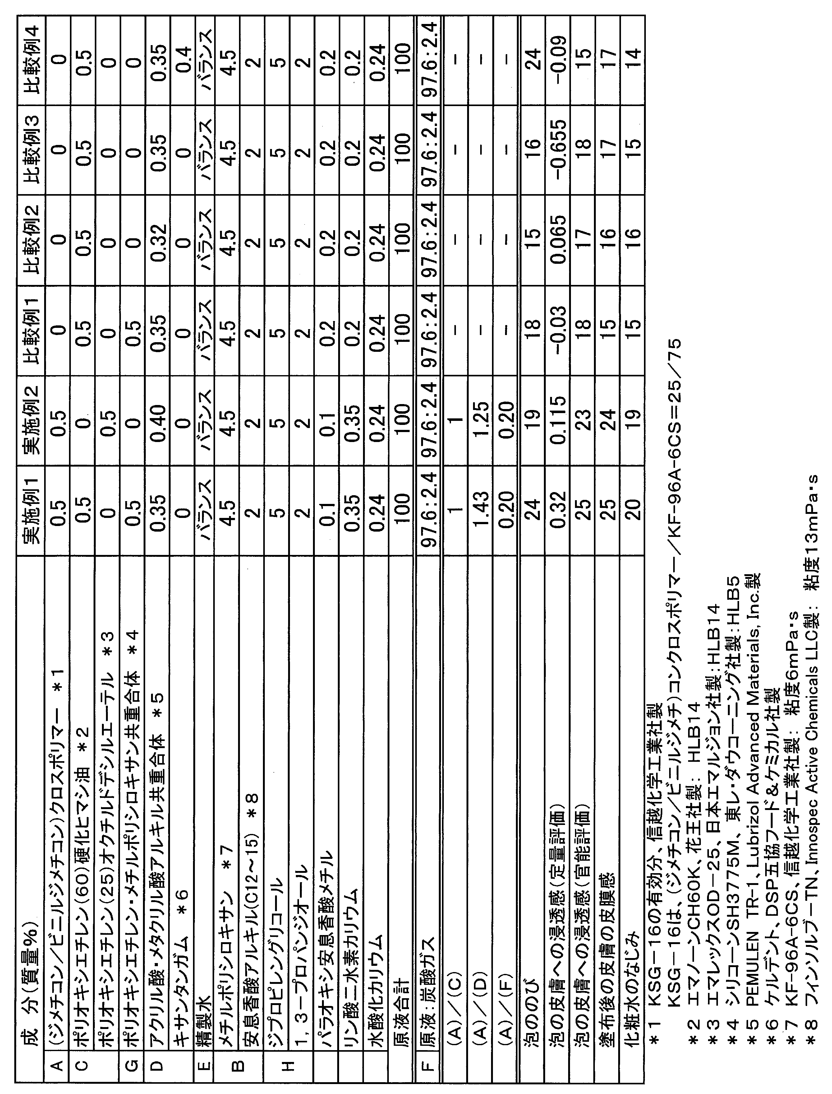 Figure JPOXMLDOC01-appb-T000006