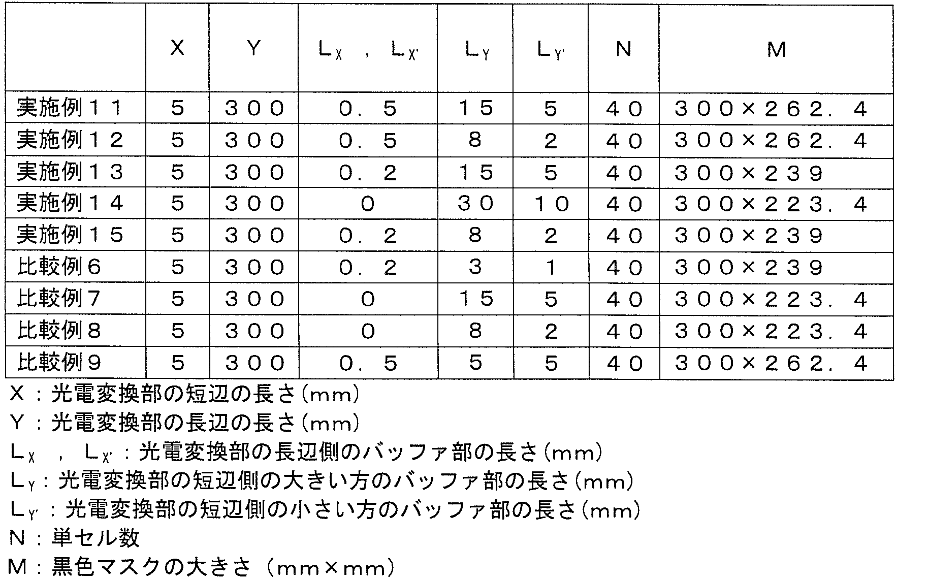 Figure JPOXMLDOC01-appb-T000008