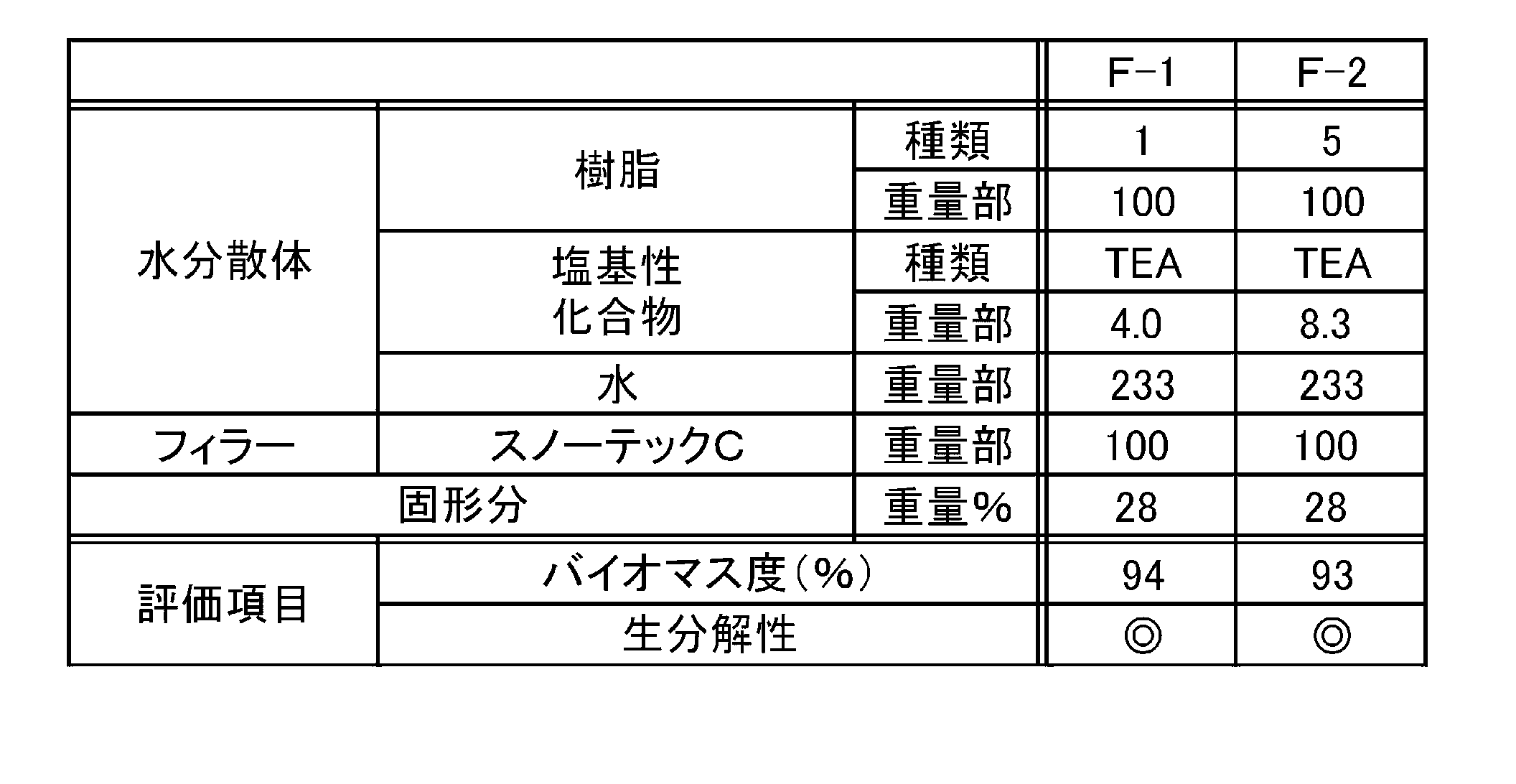 Figure JPOXMLDOC01-appb-T000007