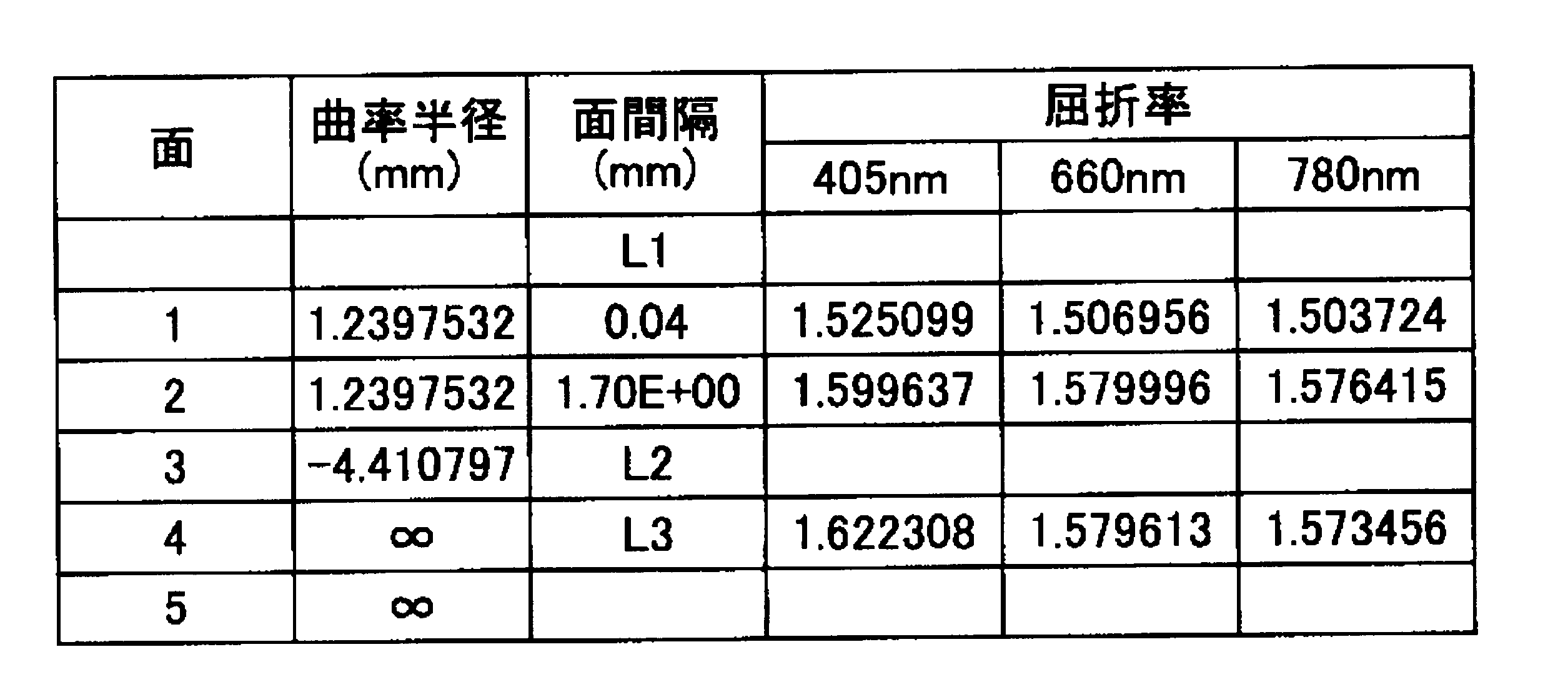 Figure JPOXMLDOC01-appb-T000012