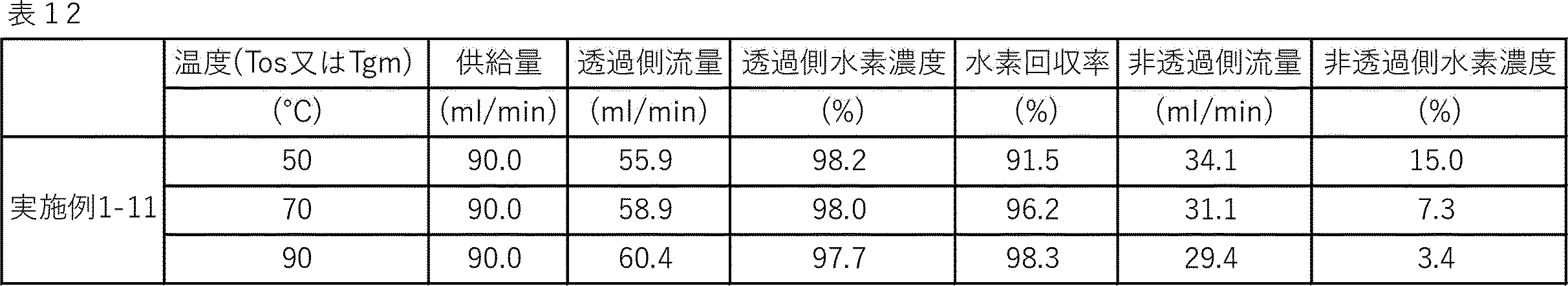 Figure JPOXMLDOC01-appb-T000016