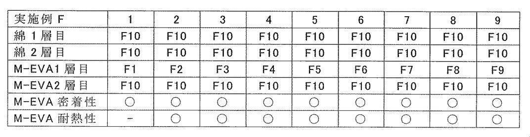 Figure JPOXMLDOC01-appb-T000016