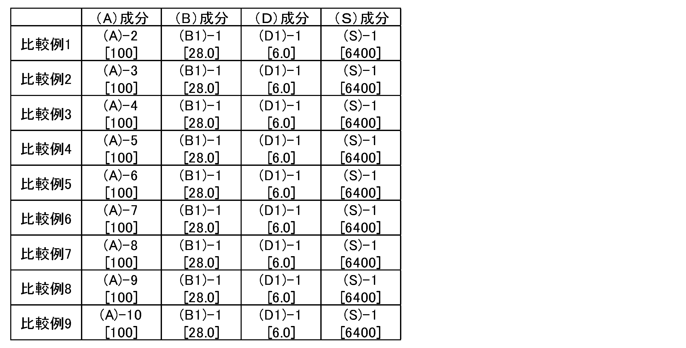 Figure JPOXMLDOC01-appb-T000096