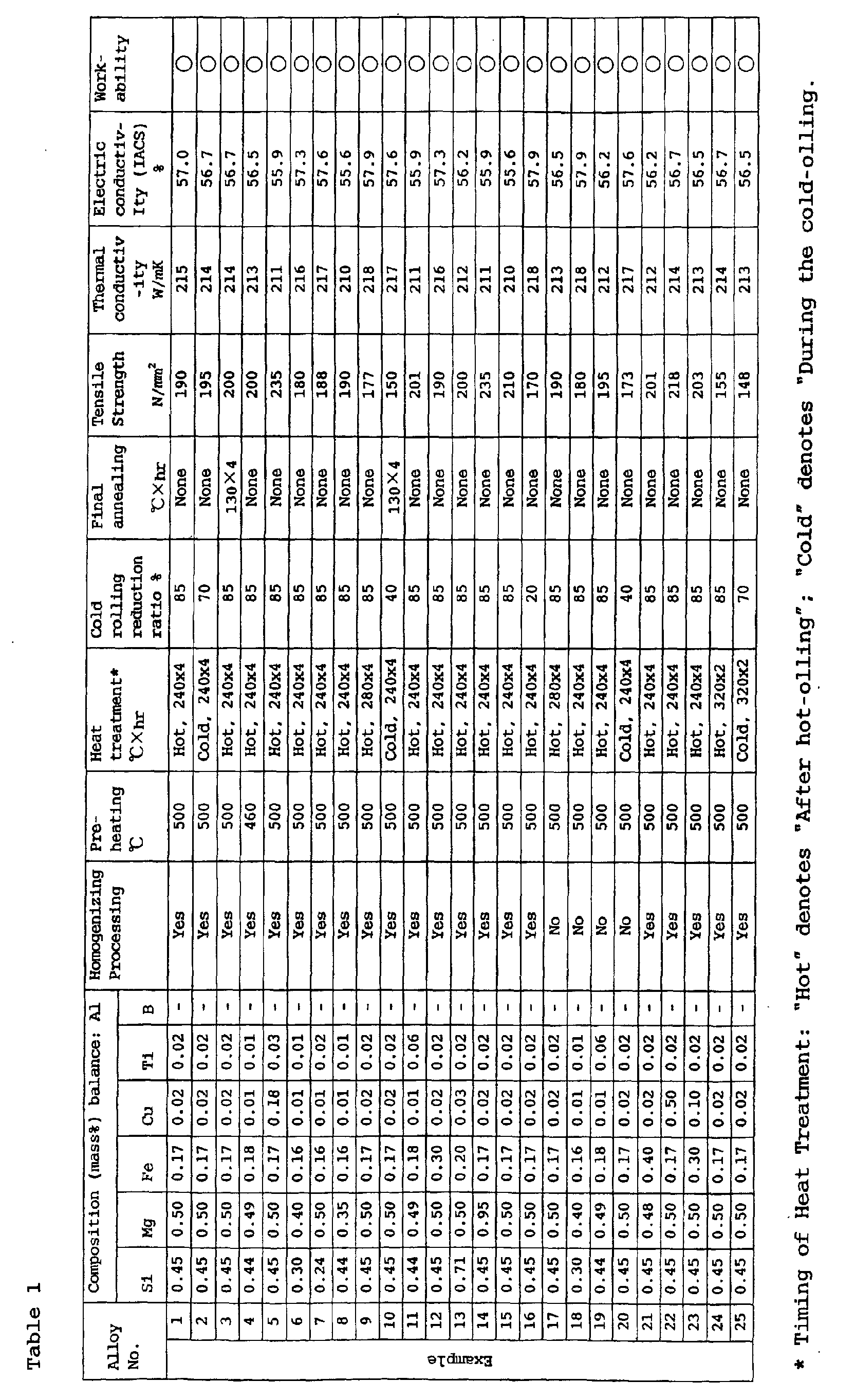 Figure 00270001