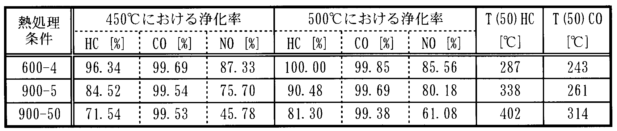 Figure JPOXMLDOC01-appb-T000009