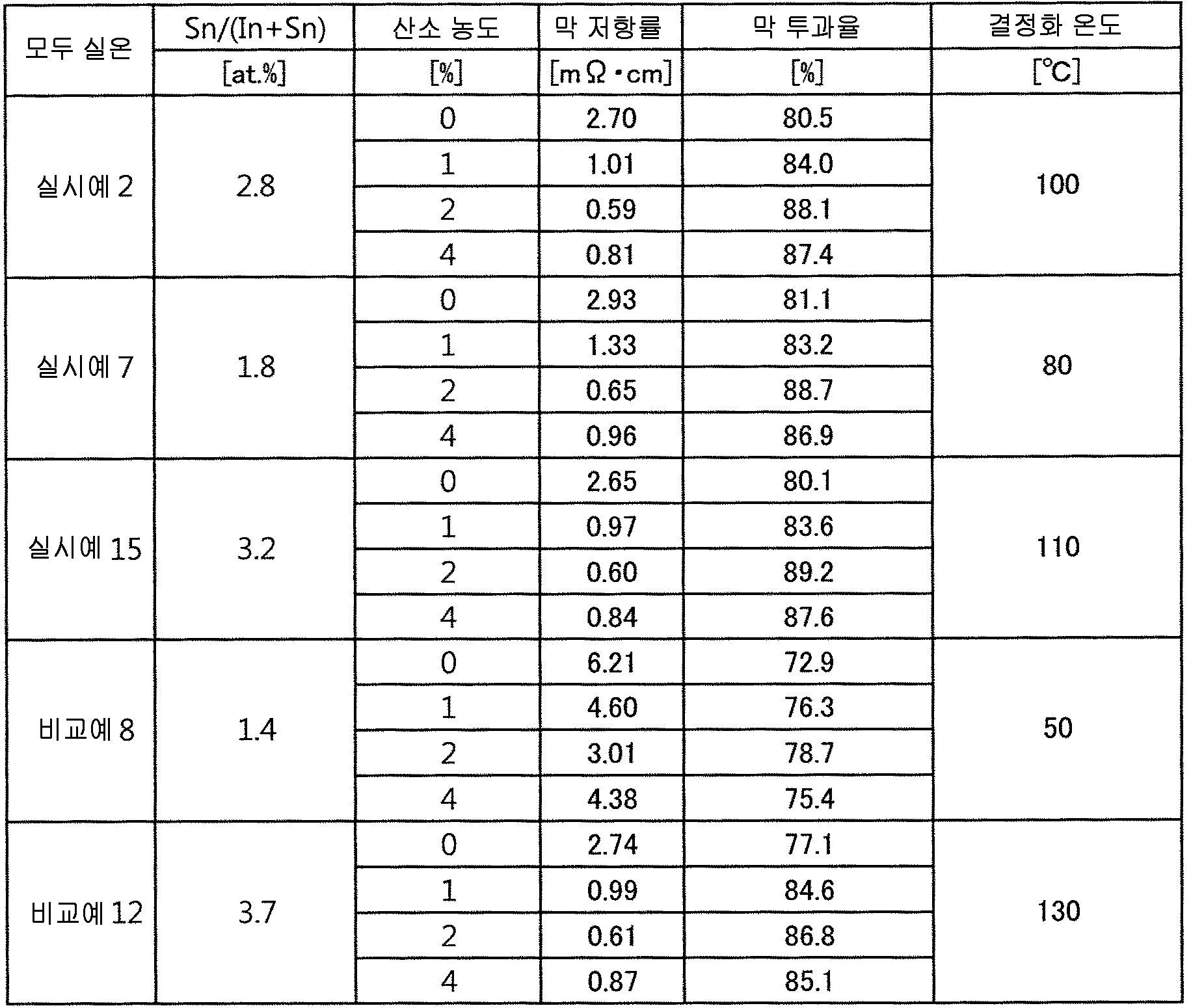 Figure pct00002