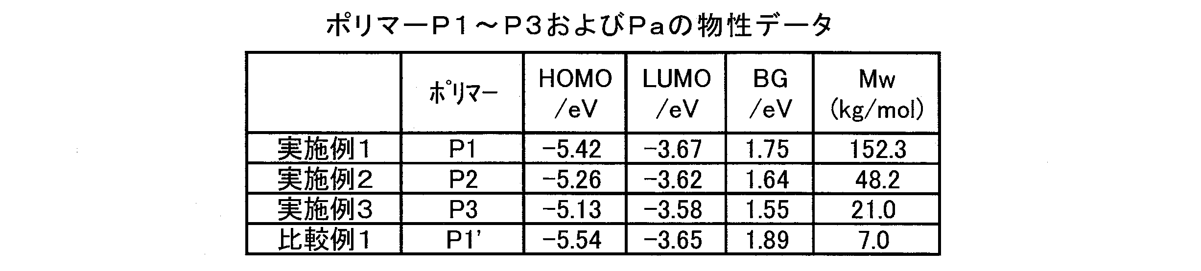 Figure JPOXMLDOC01-appb-T000050