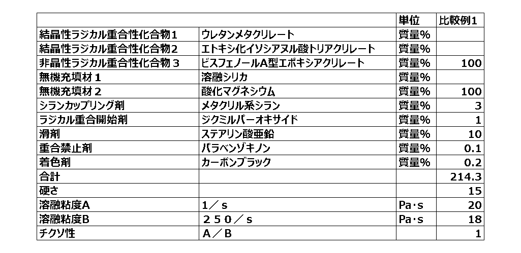 Figure JPOXMLDOC01-appb-T000003