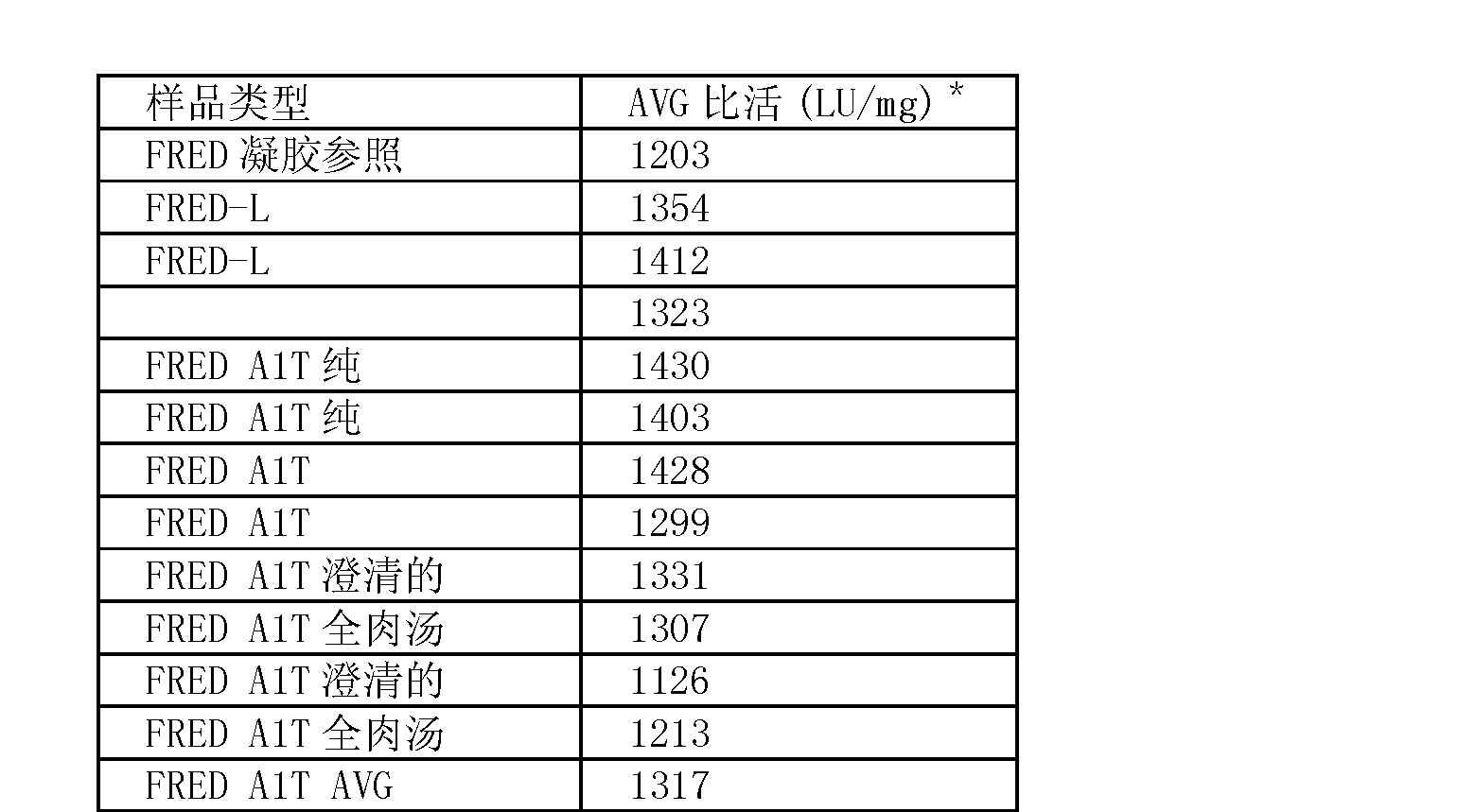 Figure CN101668855BD00412