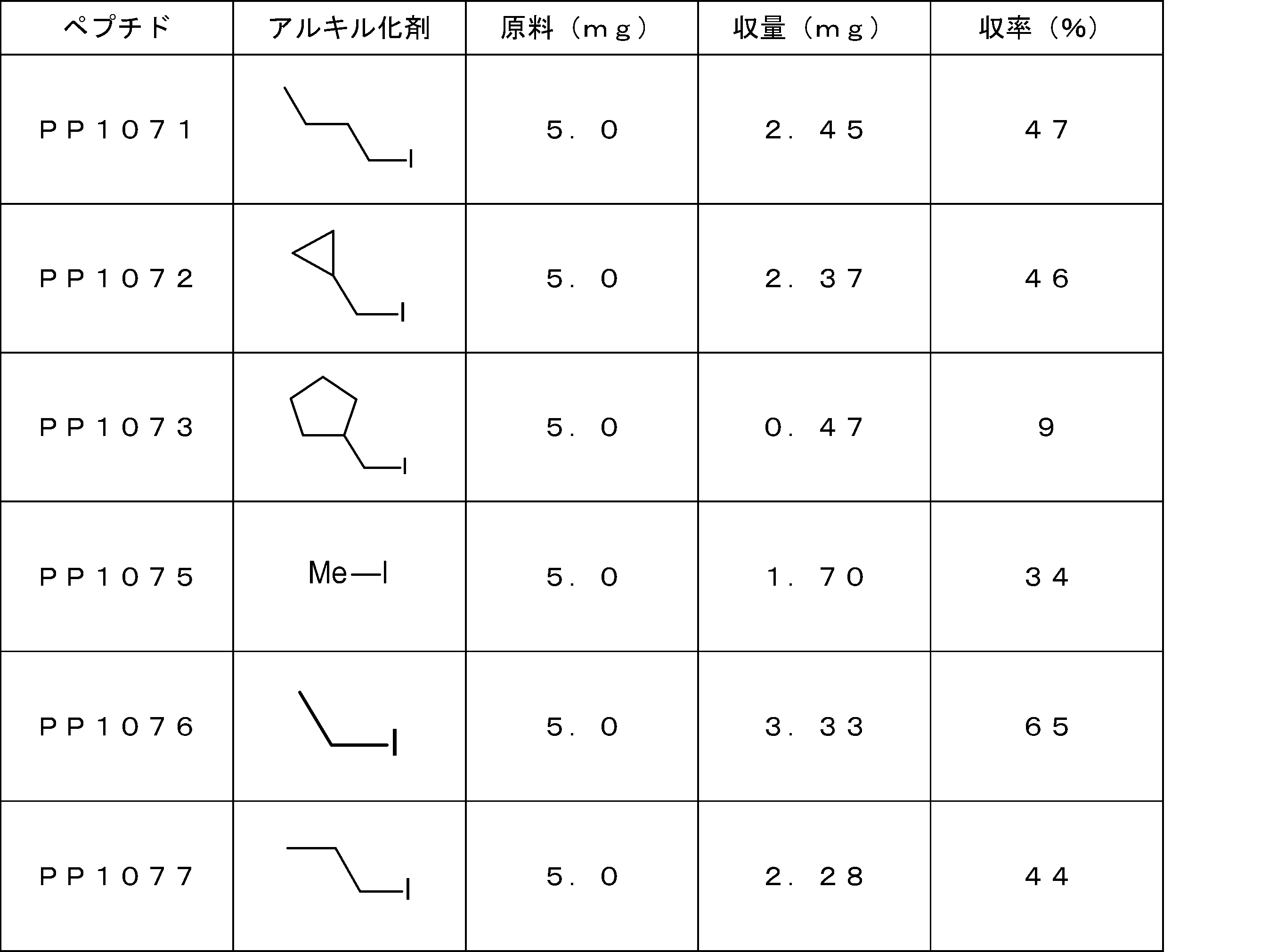 Figure JPOXMLDOC01-appb-T000325