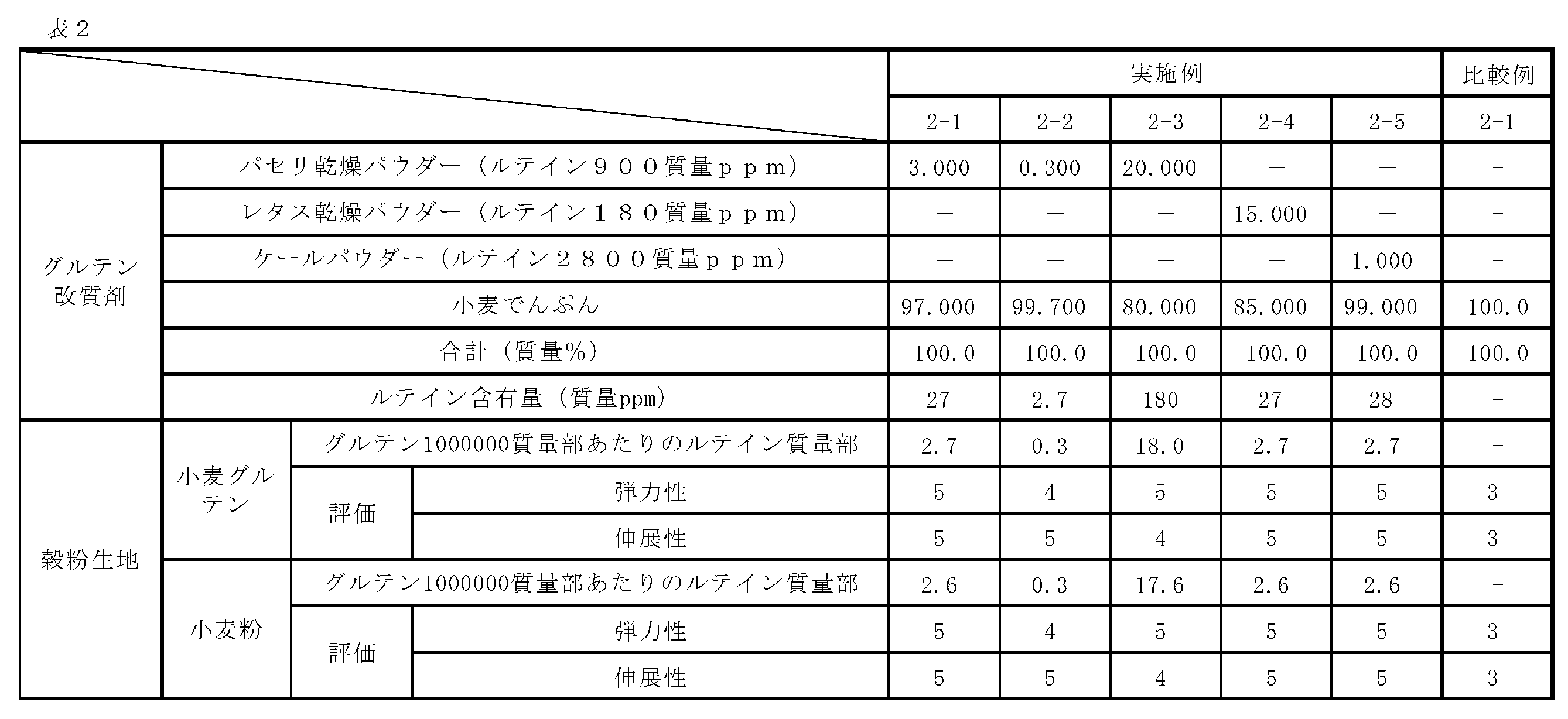 Figure JPOXMLDOC01-appb-T000002