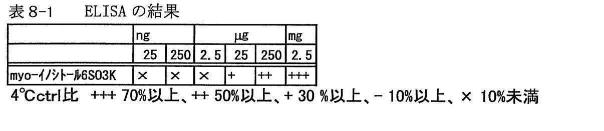 Figure JPOXMLDOC01-appb-T000028