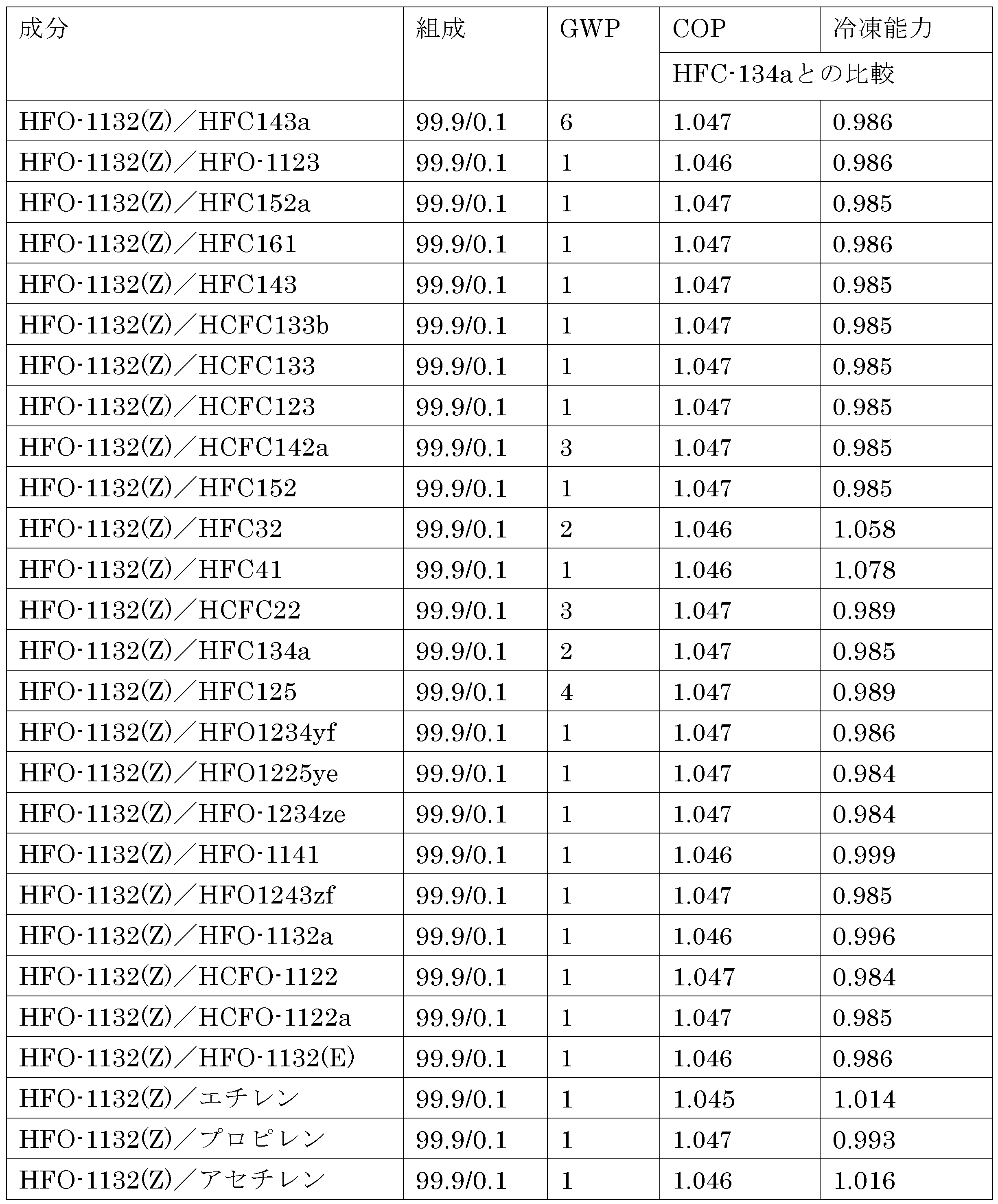 Figure JPOXMLDOC01-appb-T000002