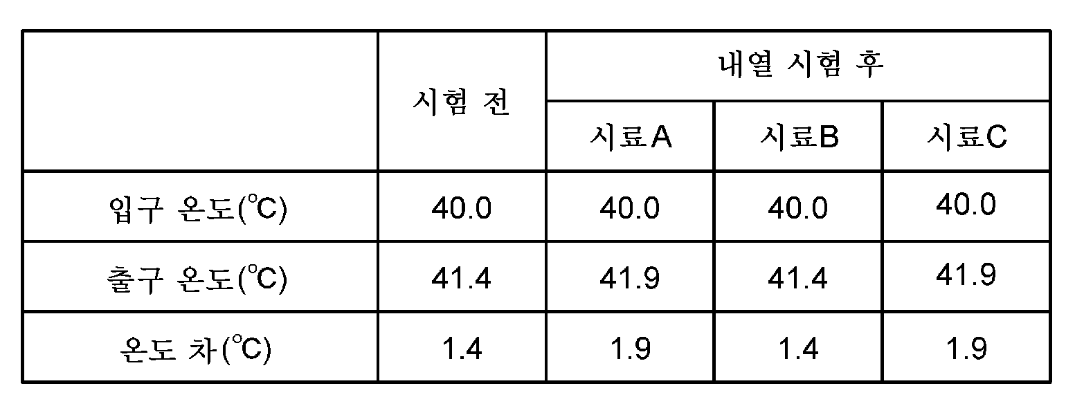 Figure pct00002