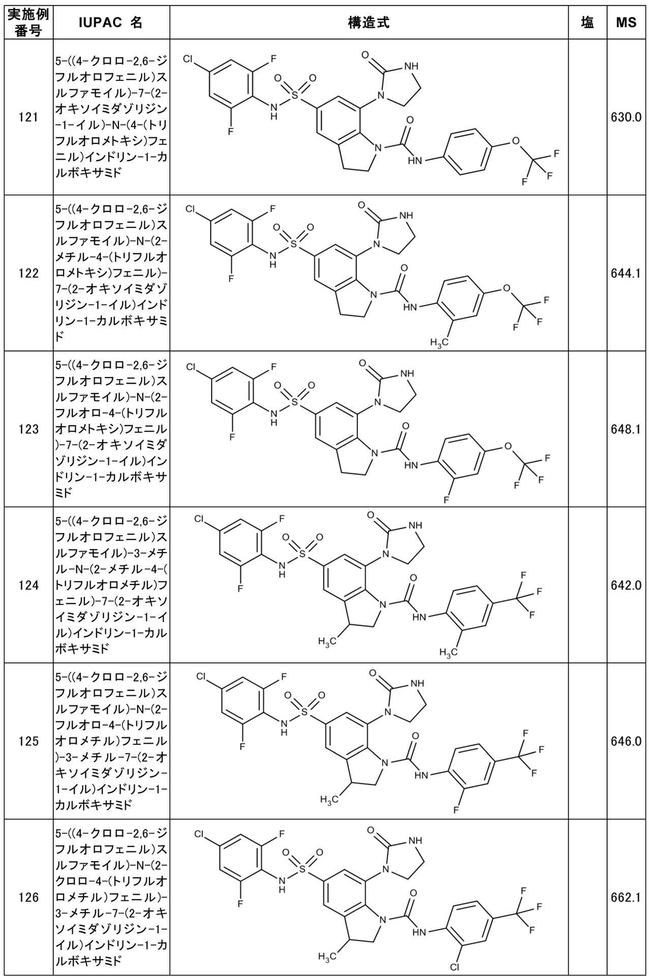 Figure JPOXMLDOC01-appb-T000042