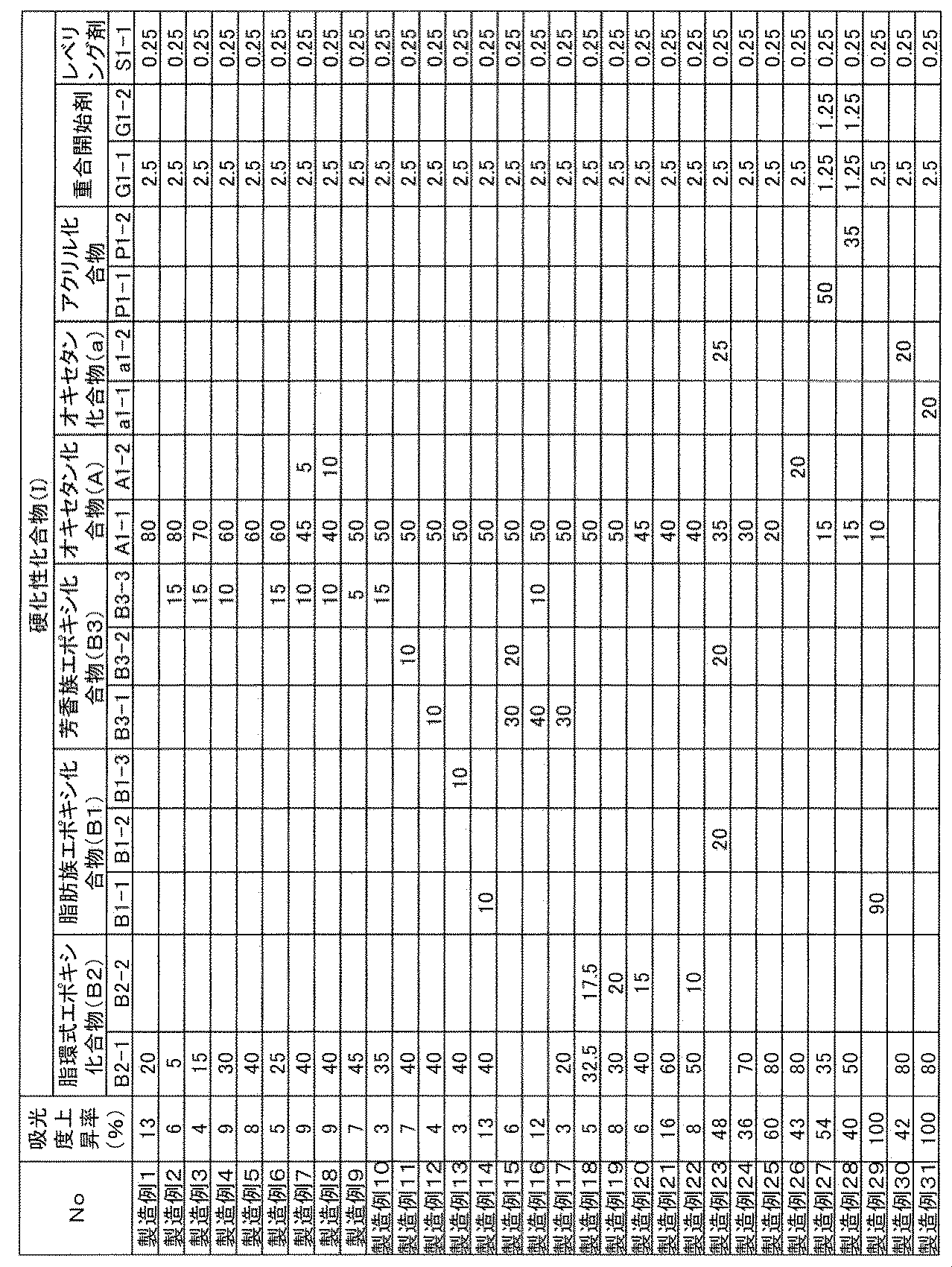 Figure JPOXMLDOC01-appb-T000010