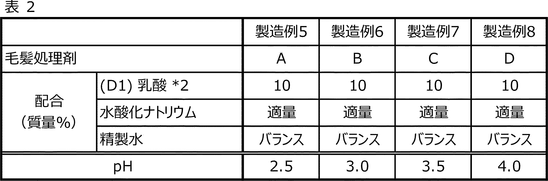 Figure JPOXMLDOC01-appb-T000017