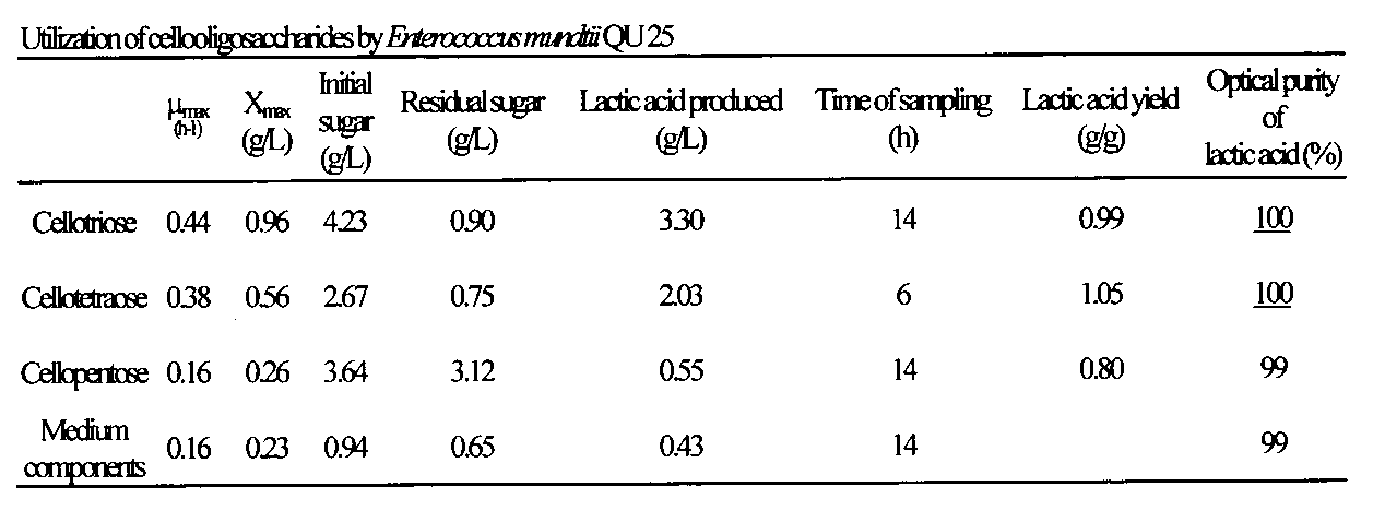Figure JPOXMLDOC01-appb-T000015