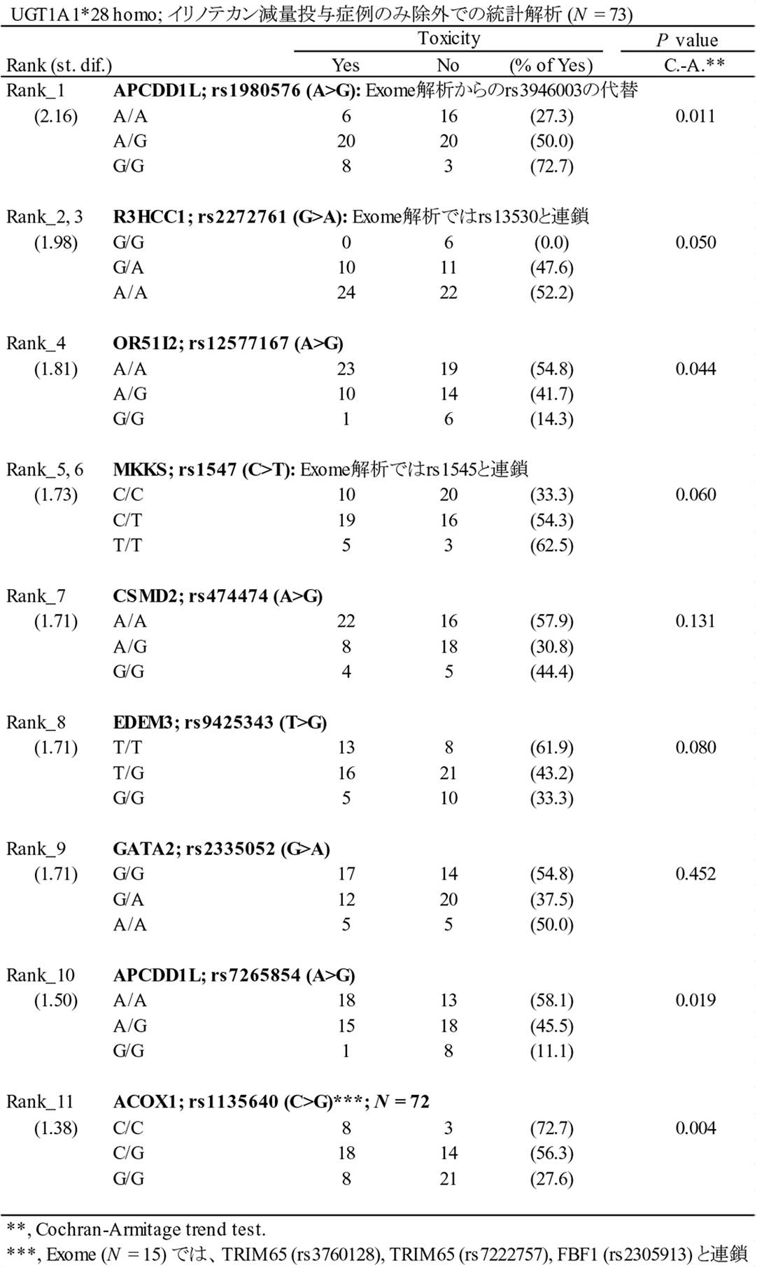 Figure JPOXMLDOC01-appb-T000004