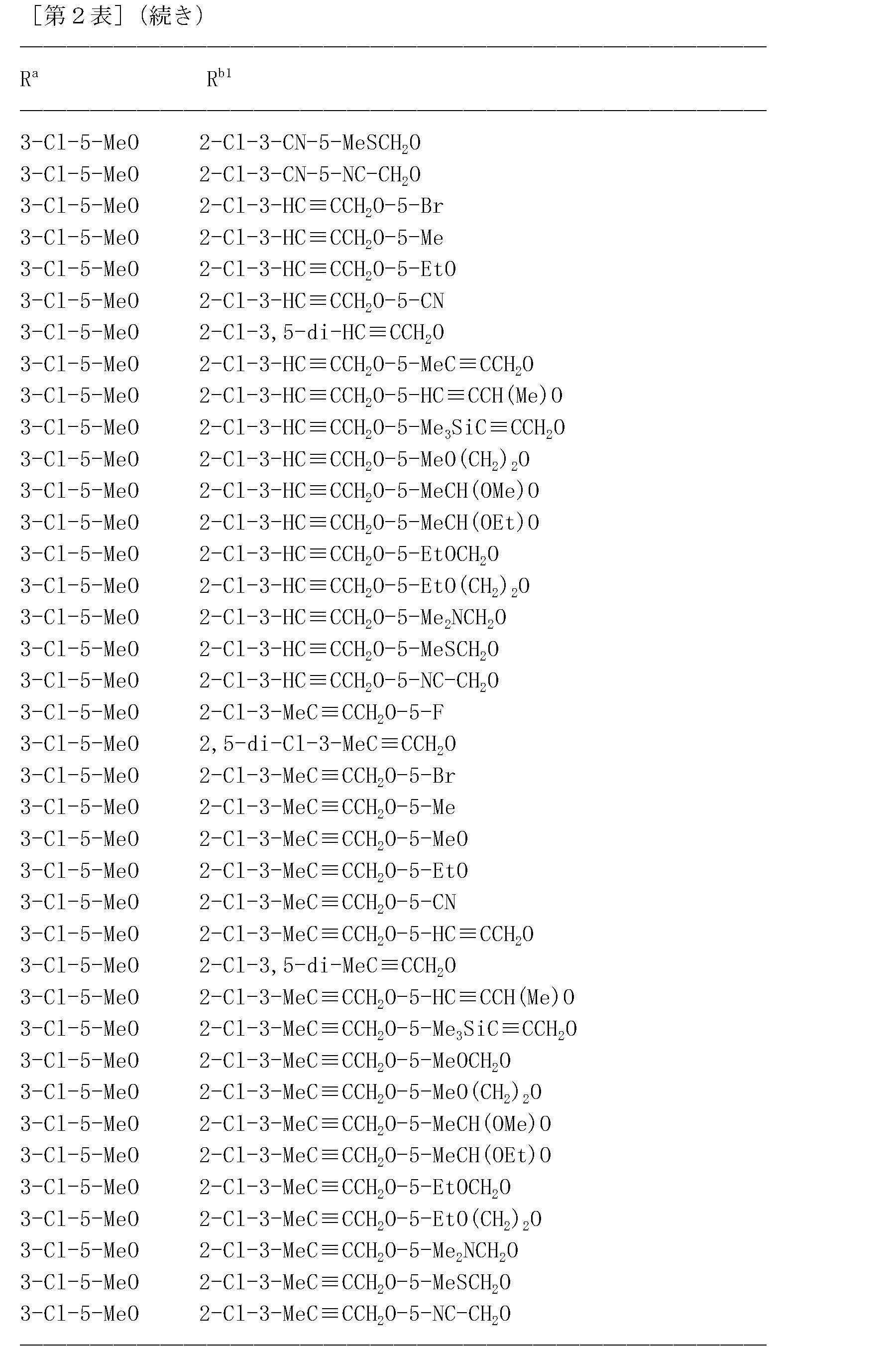 Figure JPOXMLDOC01-appb-T000162