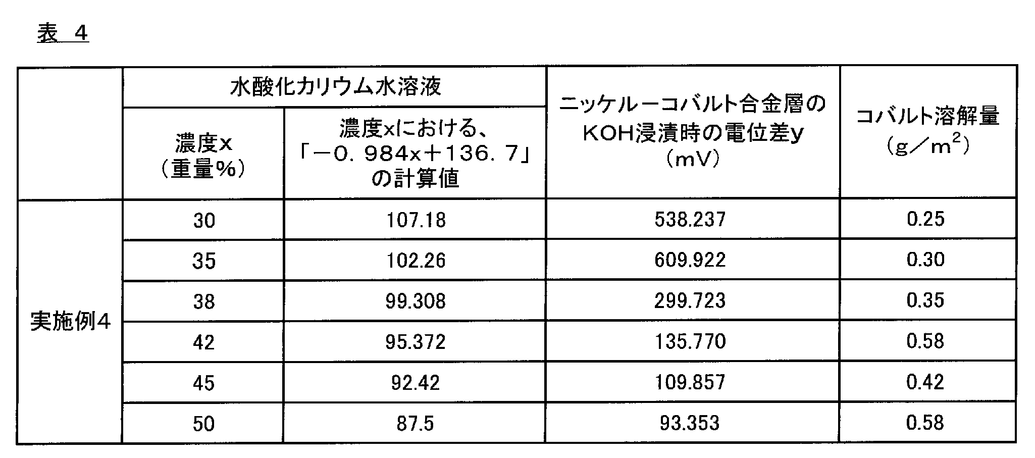 Figure JPOXMLDOC01-appb-T000004