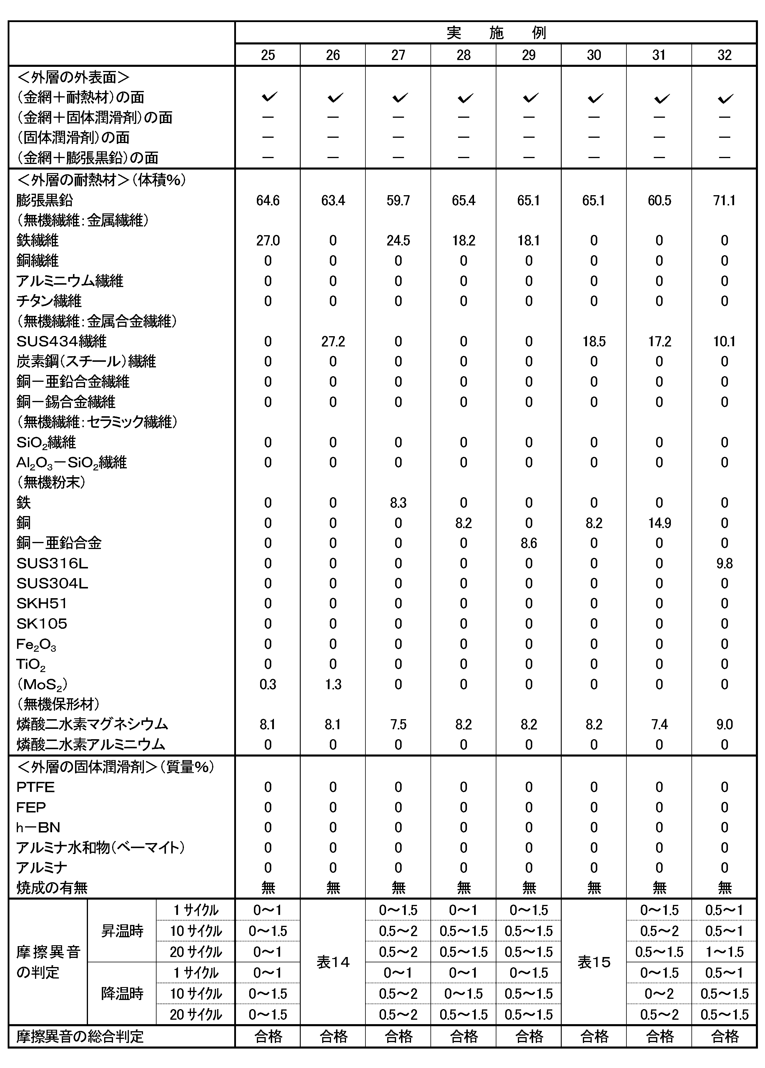 Figure JPOXMLDOC01-appb-T000004