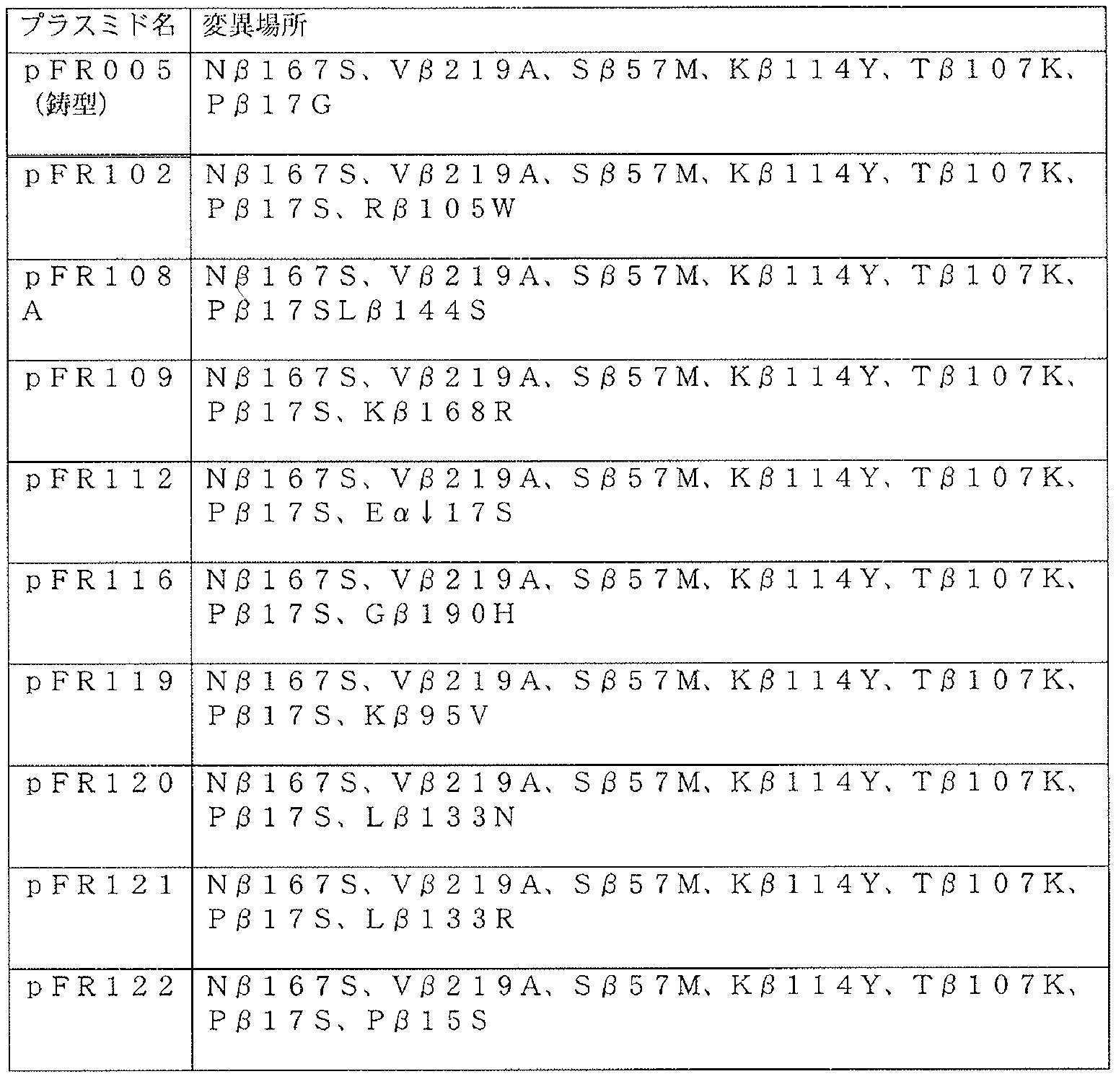 Figure JPOXMLDOC01-appb-T000006