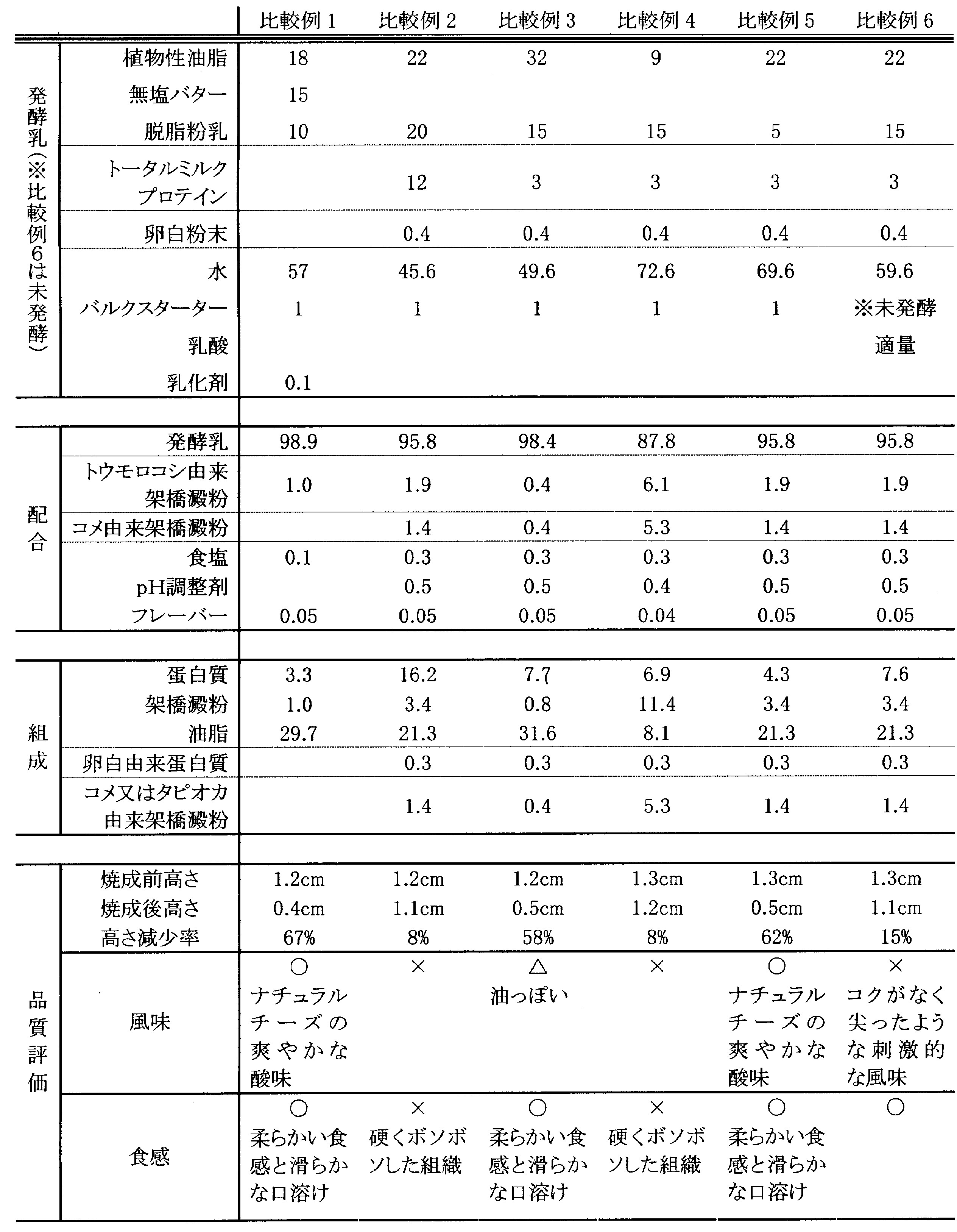 Figure JPOXMLDOC01-appb-I000002