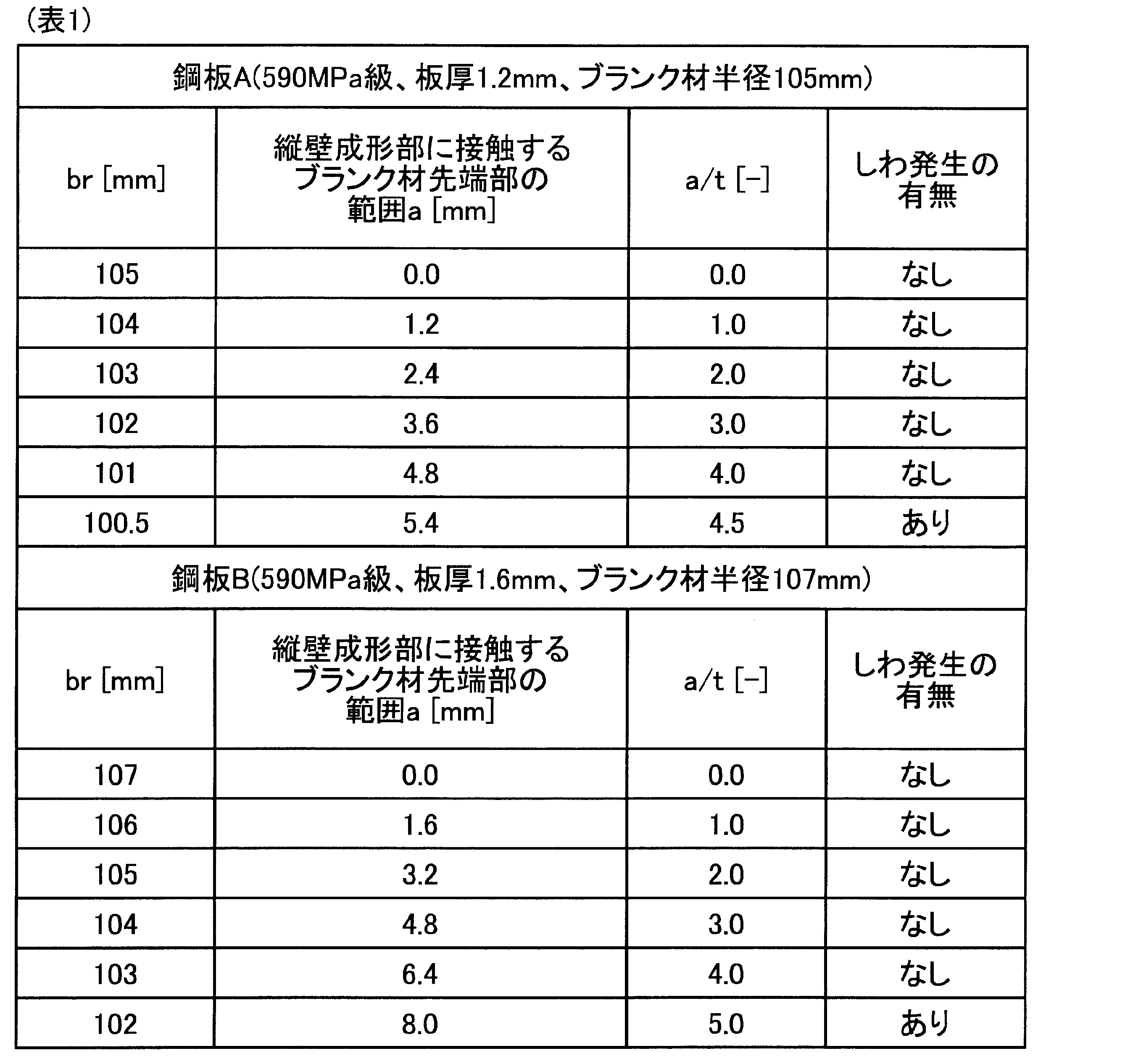 Figure JPOXMLDOC01-appb-T000008