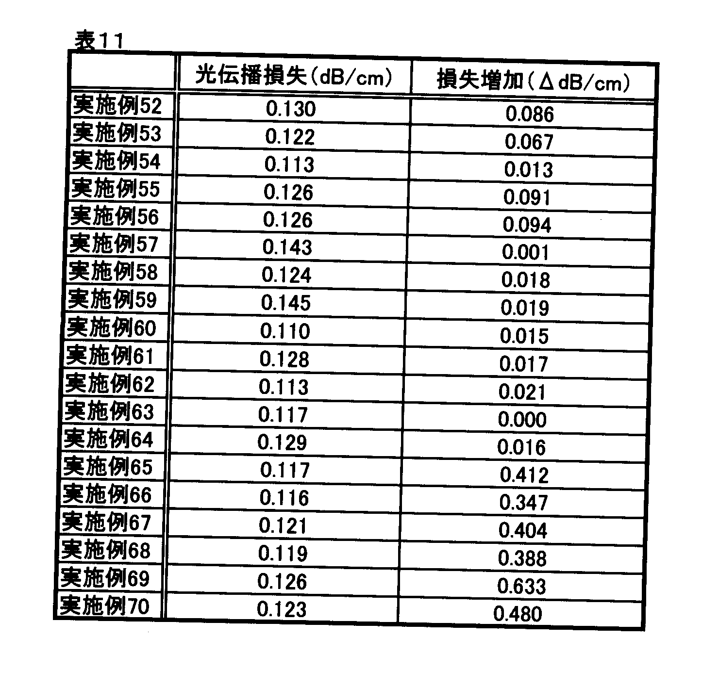 Figure JPOXMLDOC01-appb-T000015