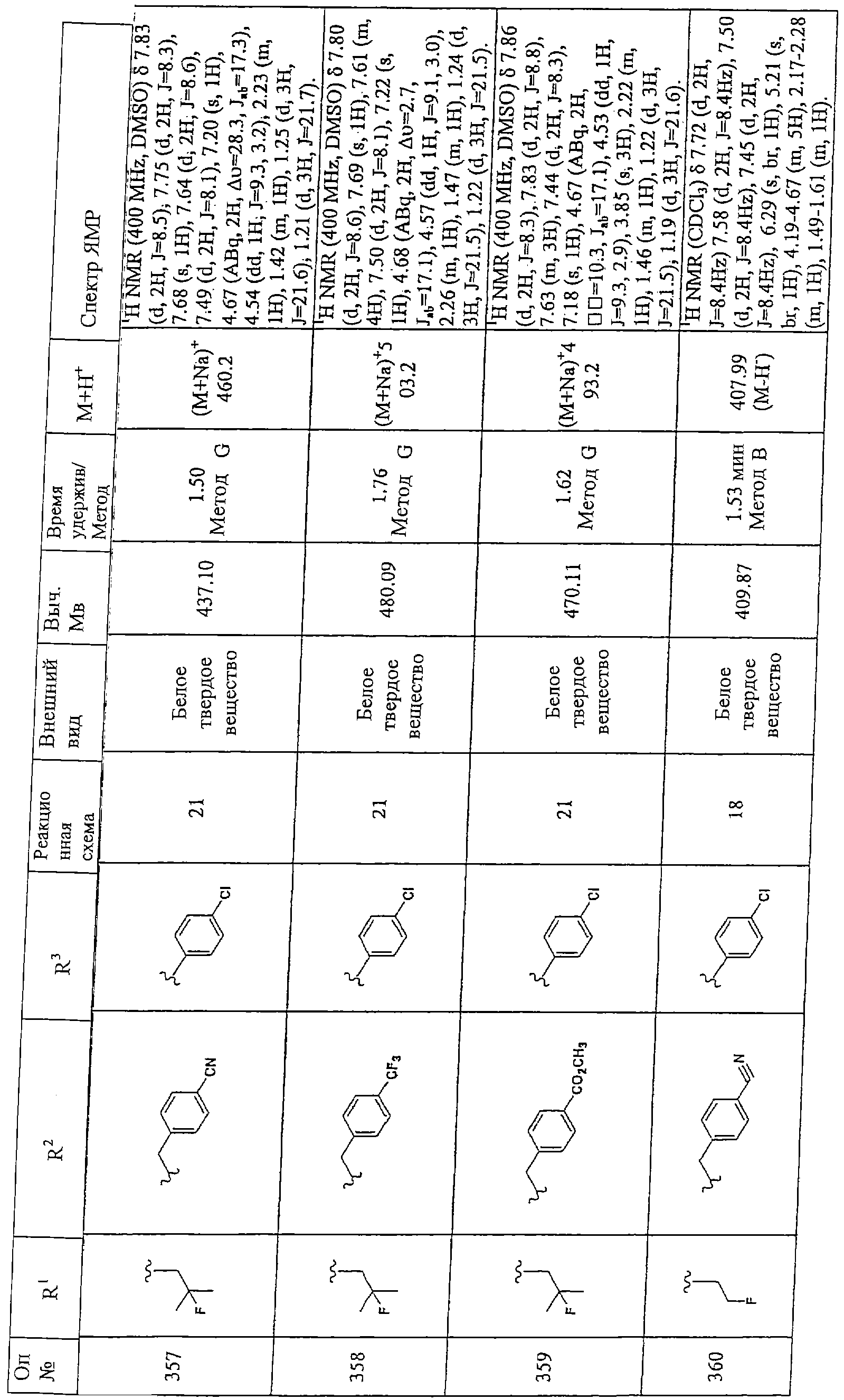 Figure 00000205