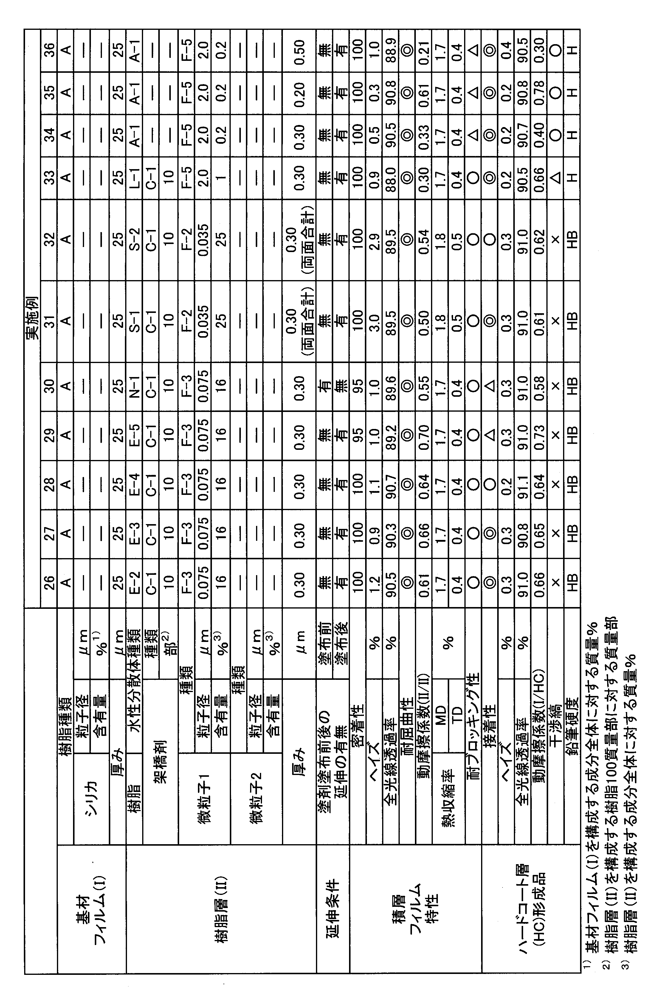 Figure JPOXMLDOC01-appb-T000003