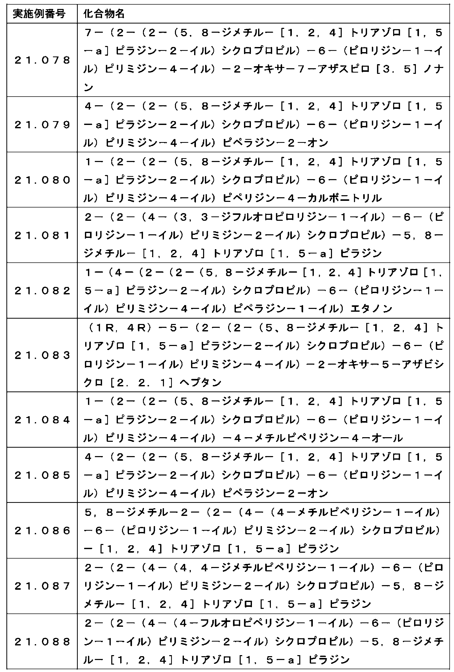 Figure JPOXMLDOC01-appb-T000101
