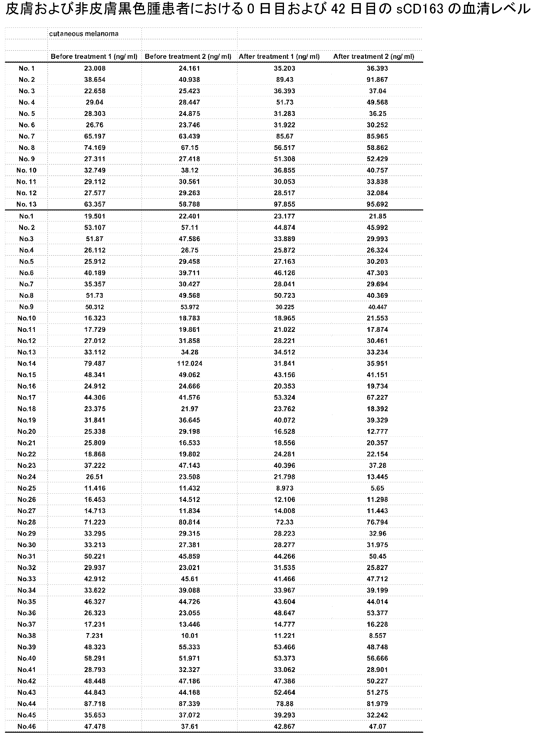 Figure JPOXMLDOC01-appb-T000003