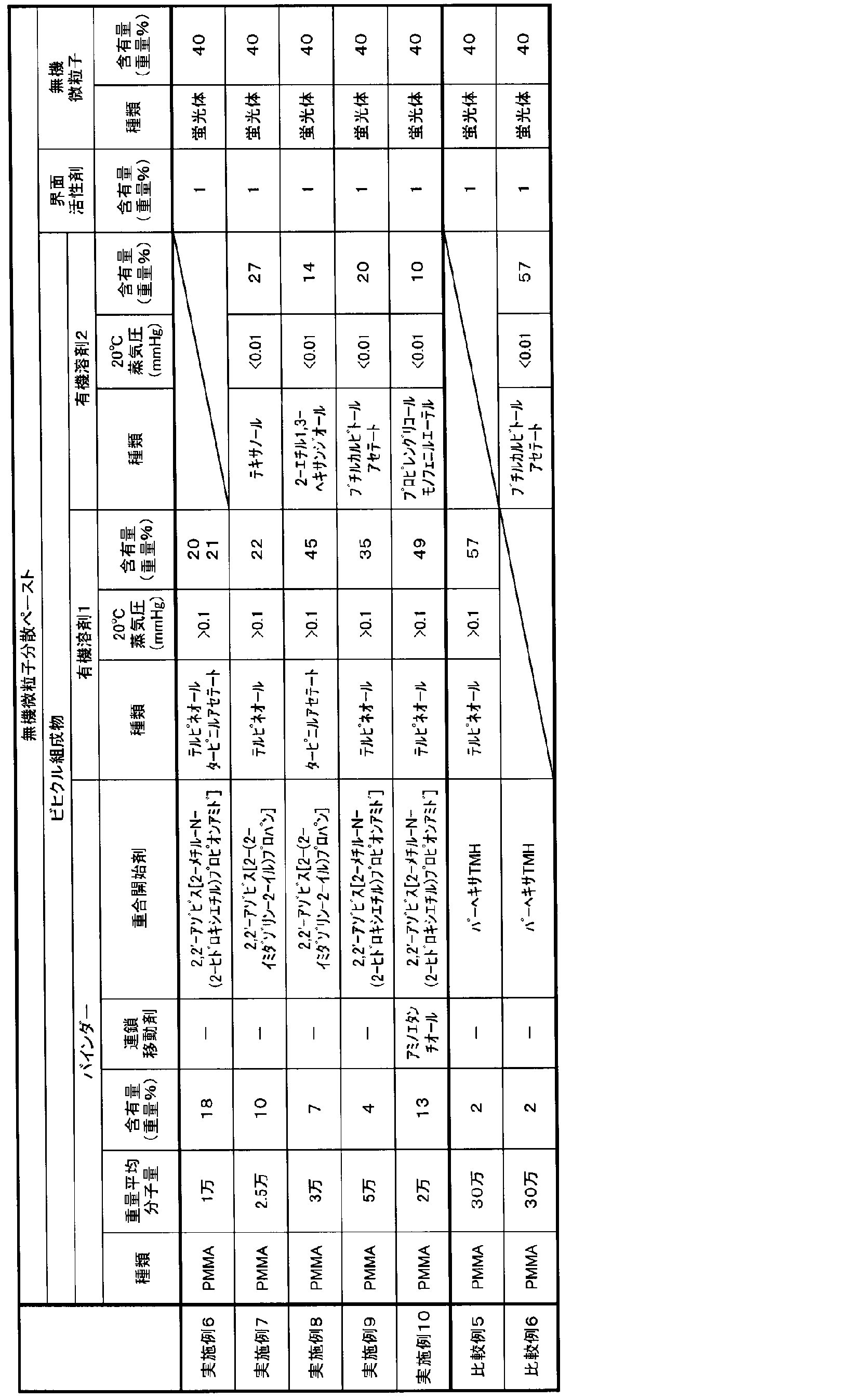 Figure JPOXMLDOC01-appb-T000003