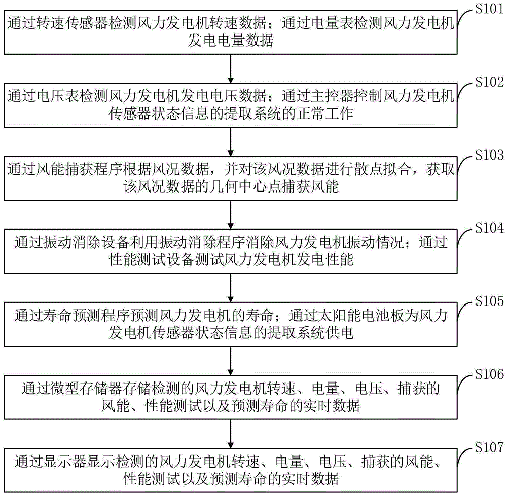 Figure 202010217426