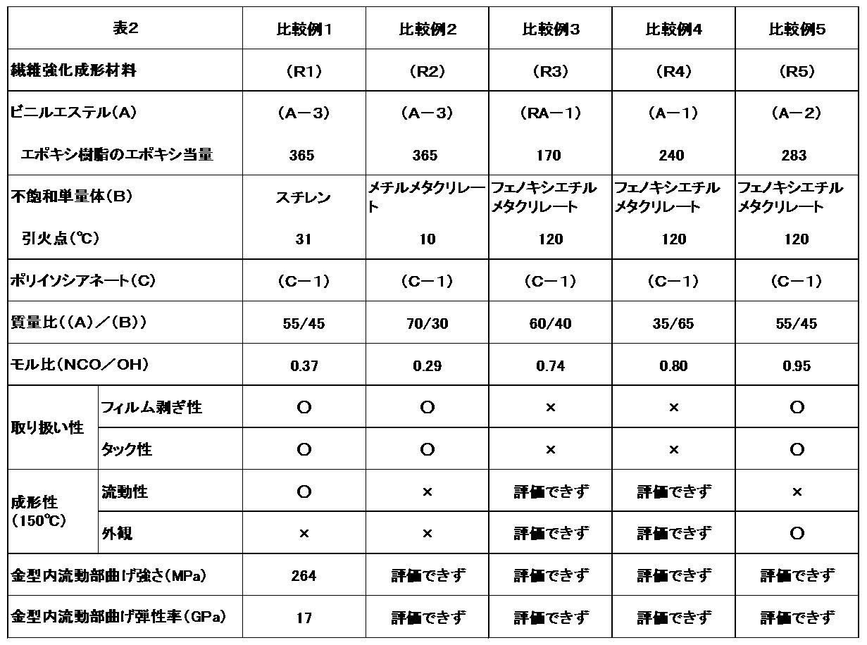 Figure JPOXMLDOC01-appb-T000002