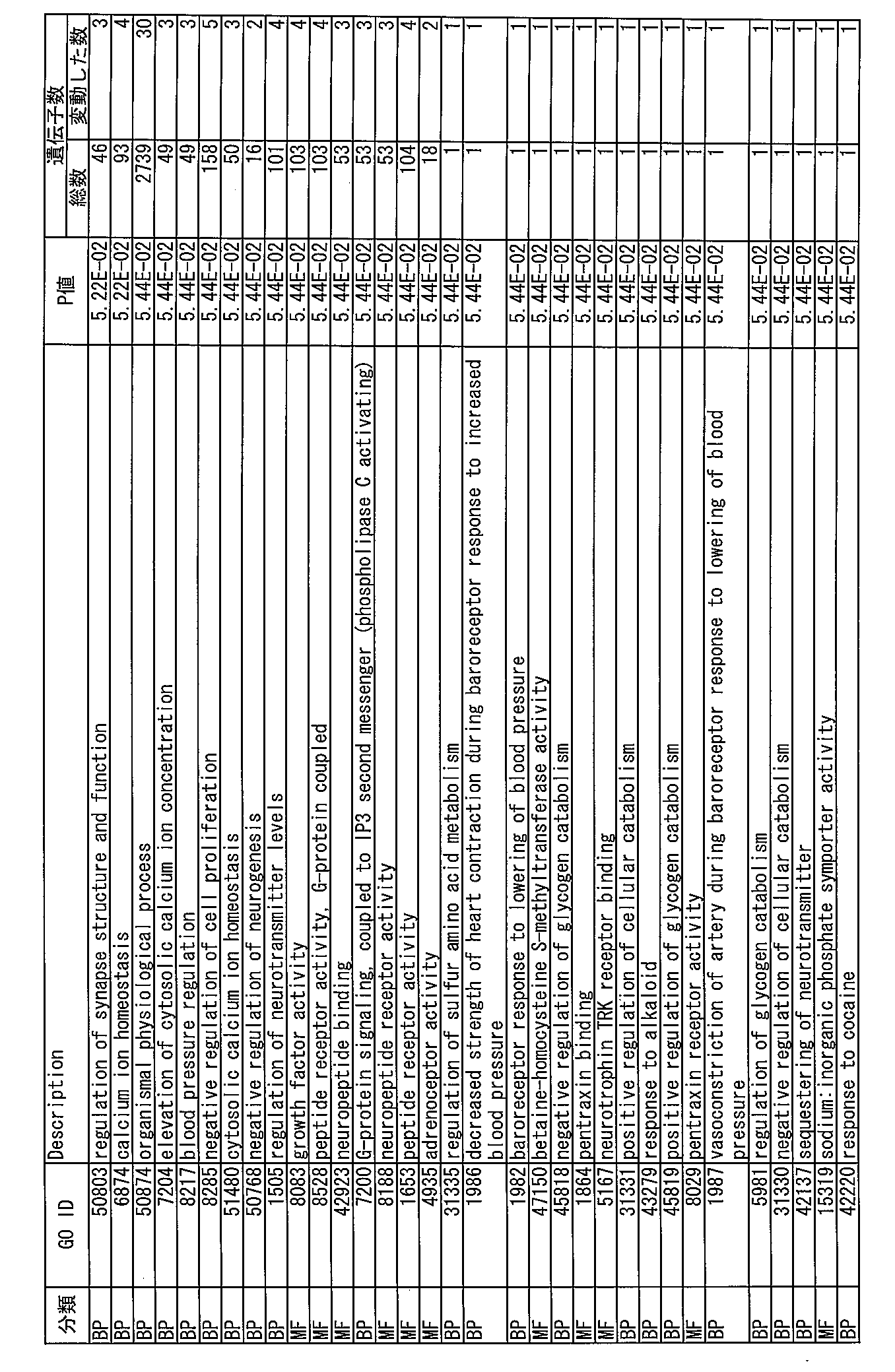 Figure JPOXMLDOC01-appb-I000201